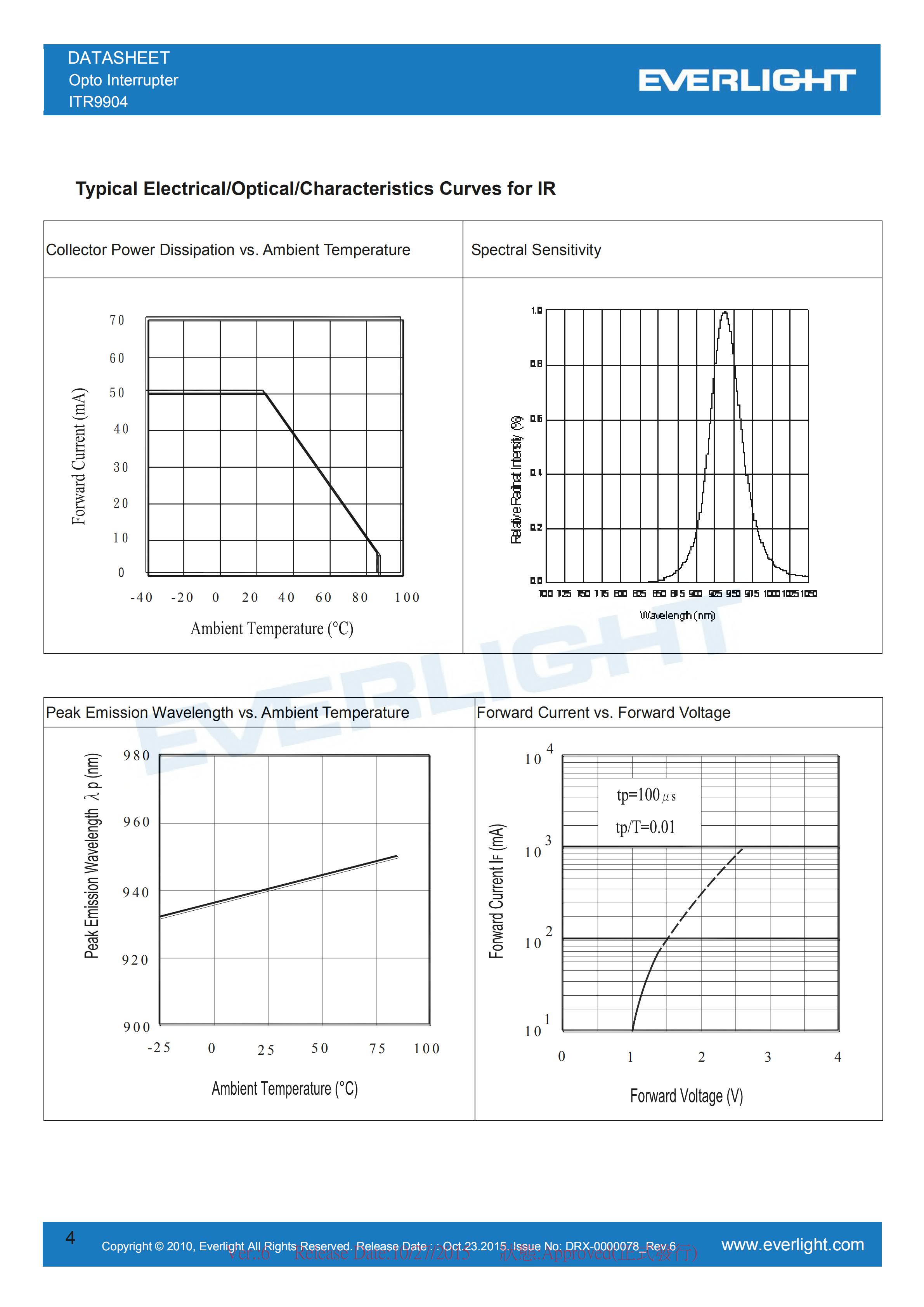 亿光反射式光电开关ITR9904开关传感器参数及规格书(PDF 数据表)