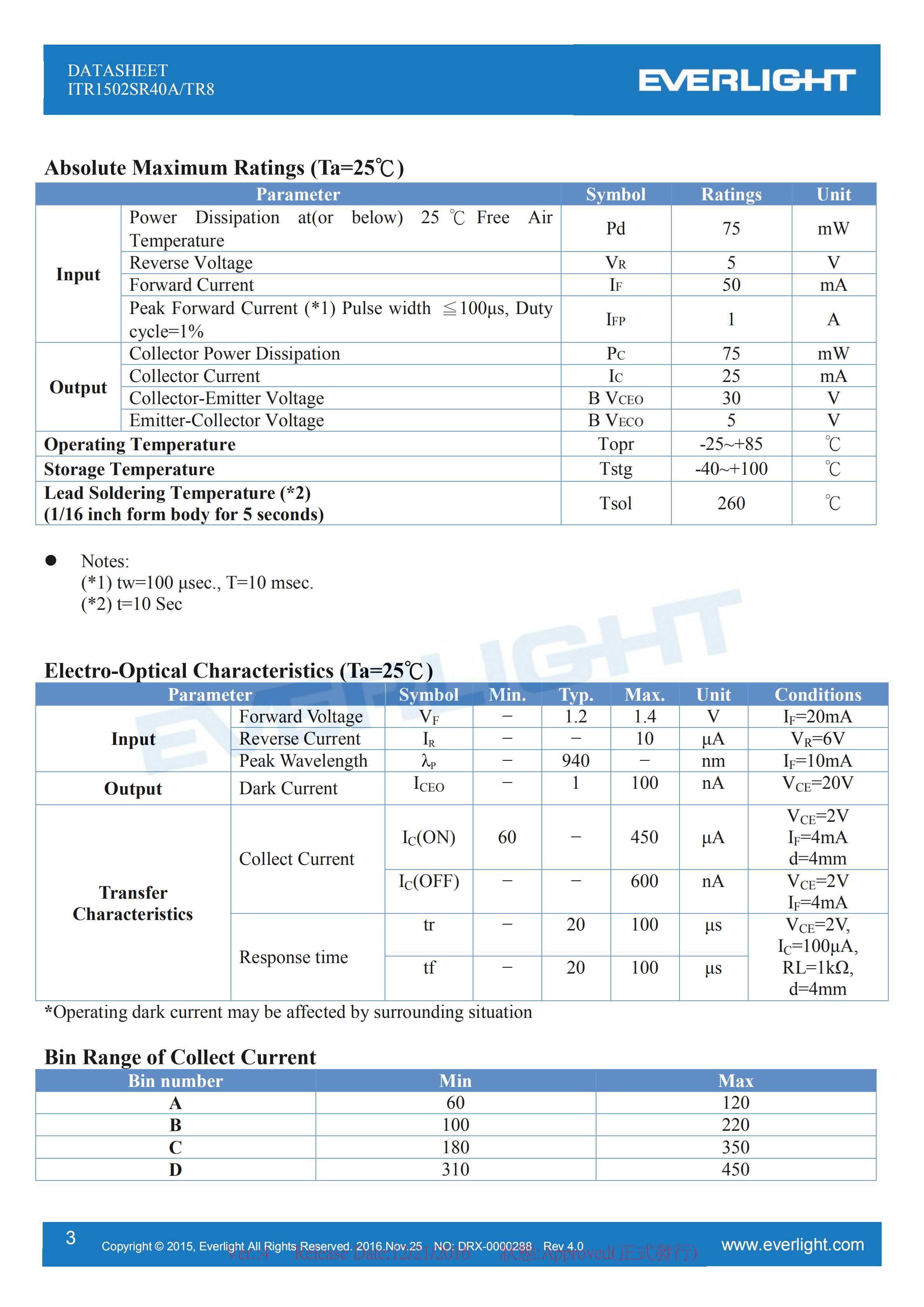 亿光反射式光电开关ITR1502SR40A/TR8贴片光电传感器参数及规格书(PDF 数据表)