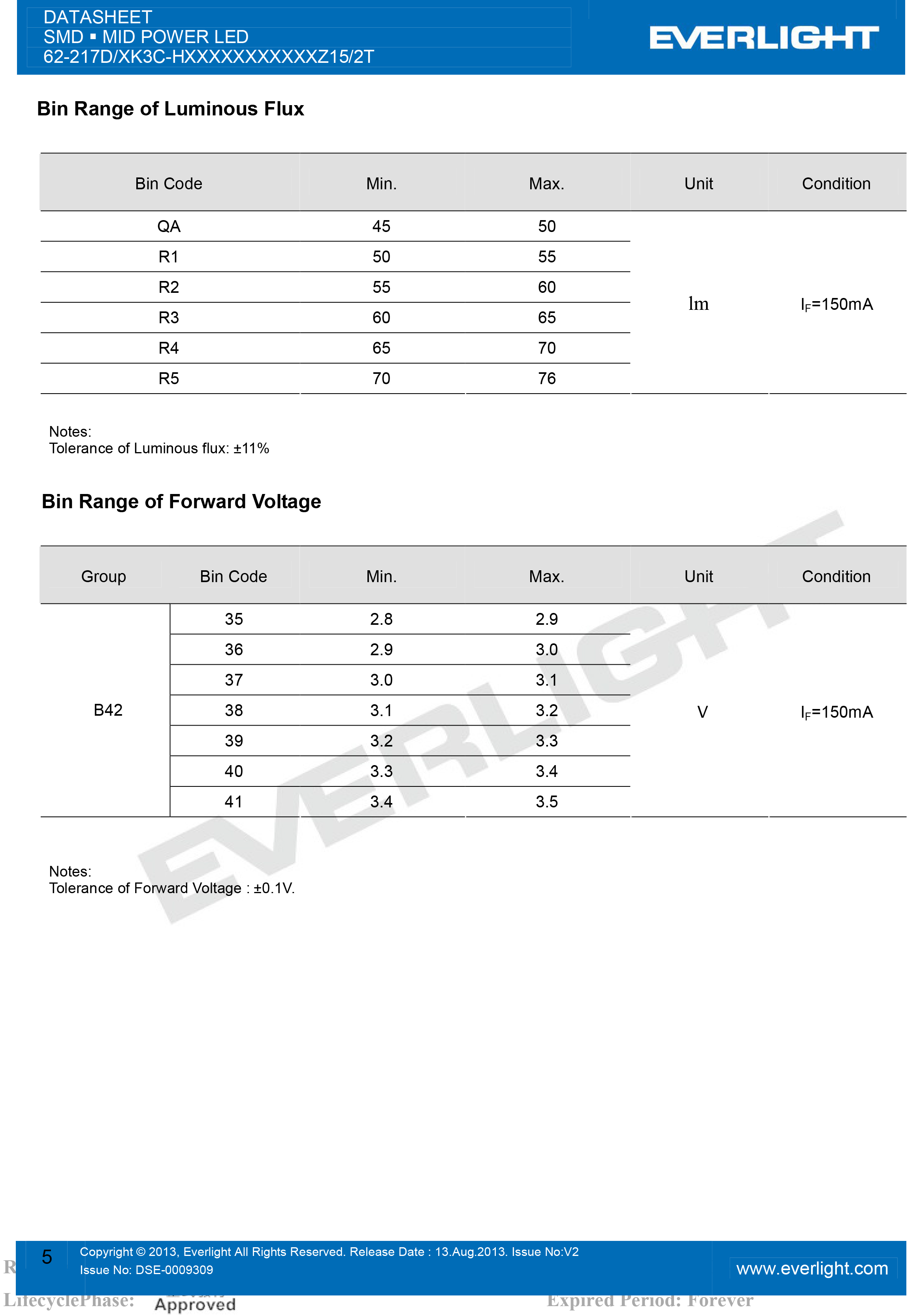 亿光贴片5630灯珠62-217D/KK3C-H2727QAR3B42Z15/2T规格书PDF