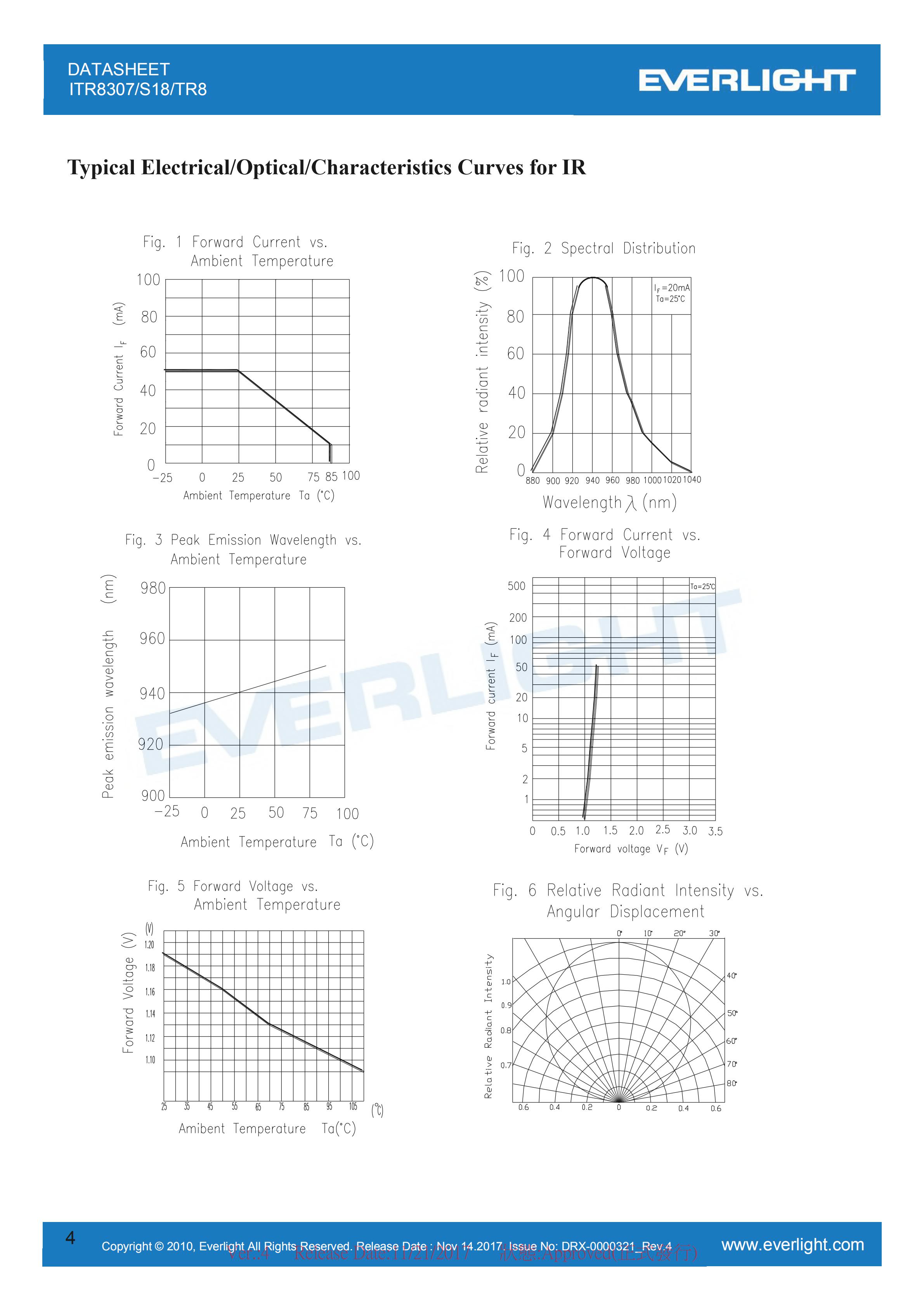 亿光贴片反射式光电开关ITR8307/S18/TR8参数及规格书(PDF 数据表)