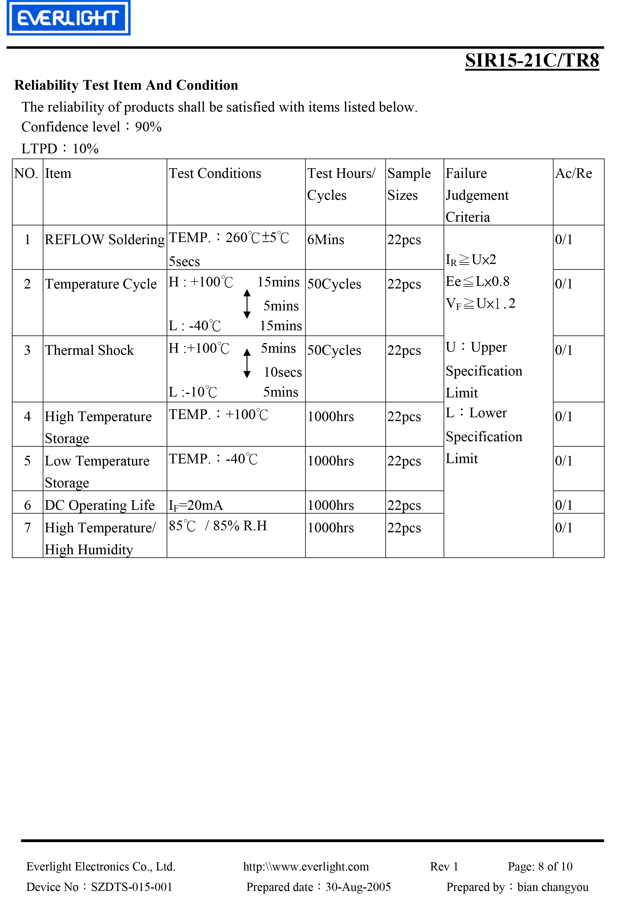 亿光贴片1206红外发射管SIR15-21C/TR8规格书PDF