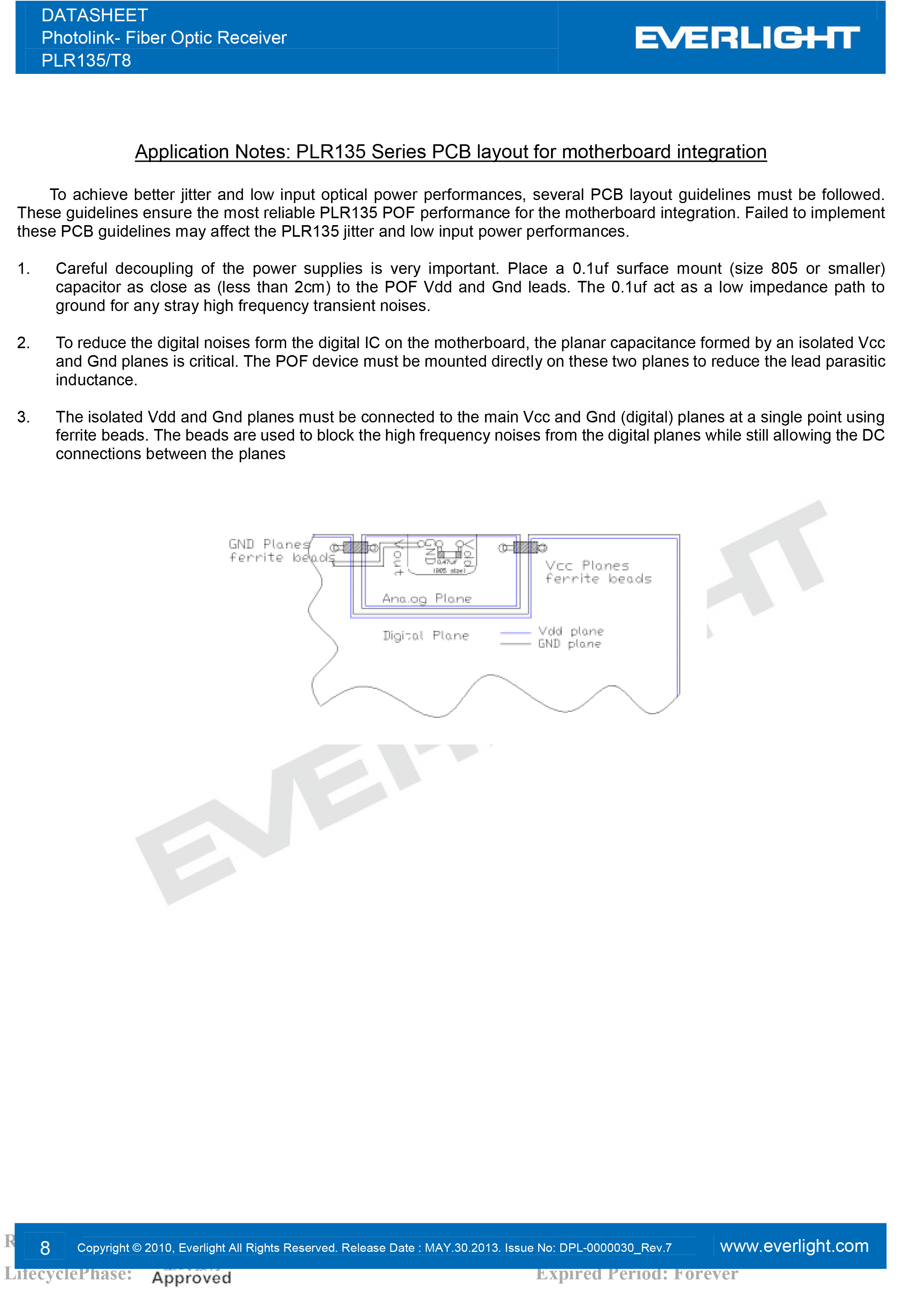 亿光光纤接收器PLR135/T8传输器规格书PDF 数据表
