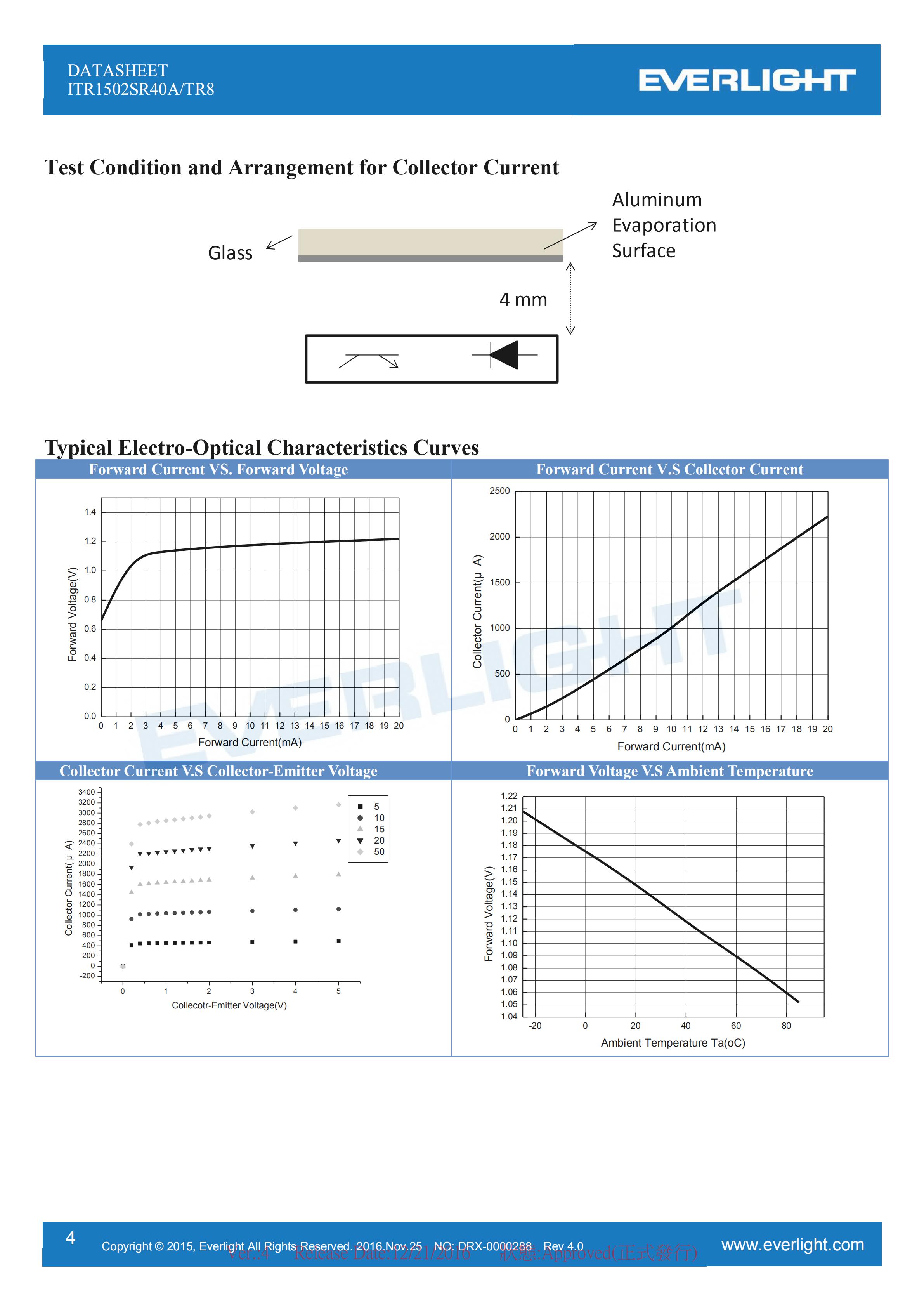 亿光反射式光电开关ITR1502SR40A/TR8贴片光电传感器参数及规格书(PDF 数据表)