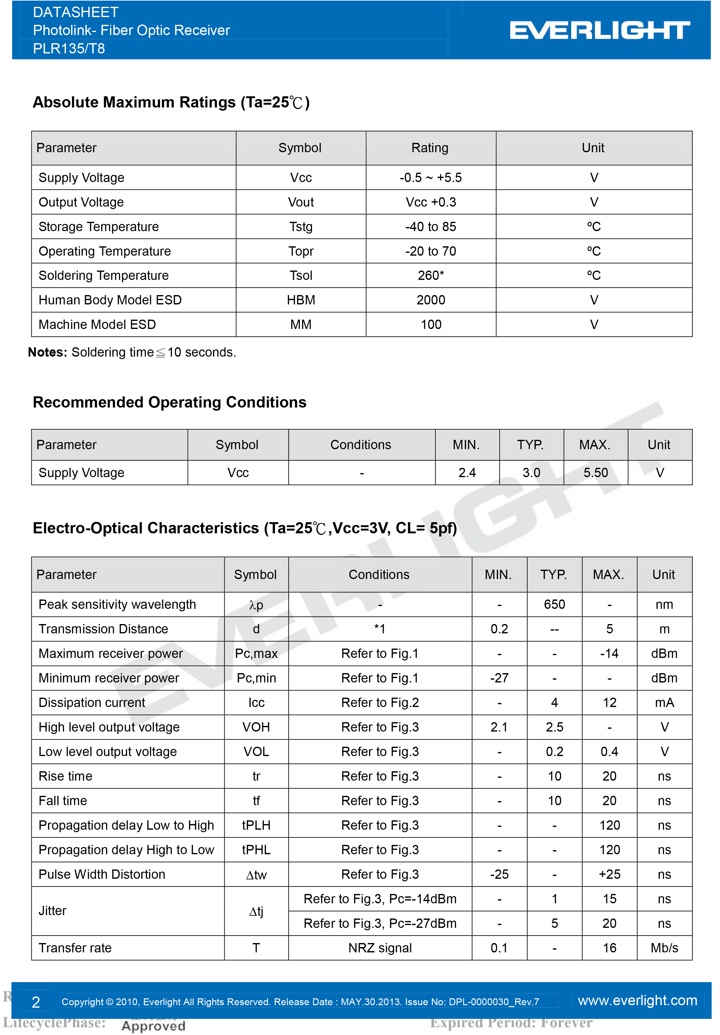 亿光光纤接收器PLR135/T8传输器规格书PDF 数据表