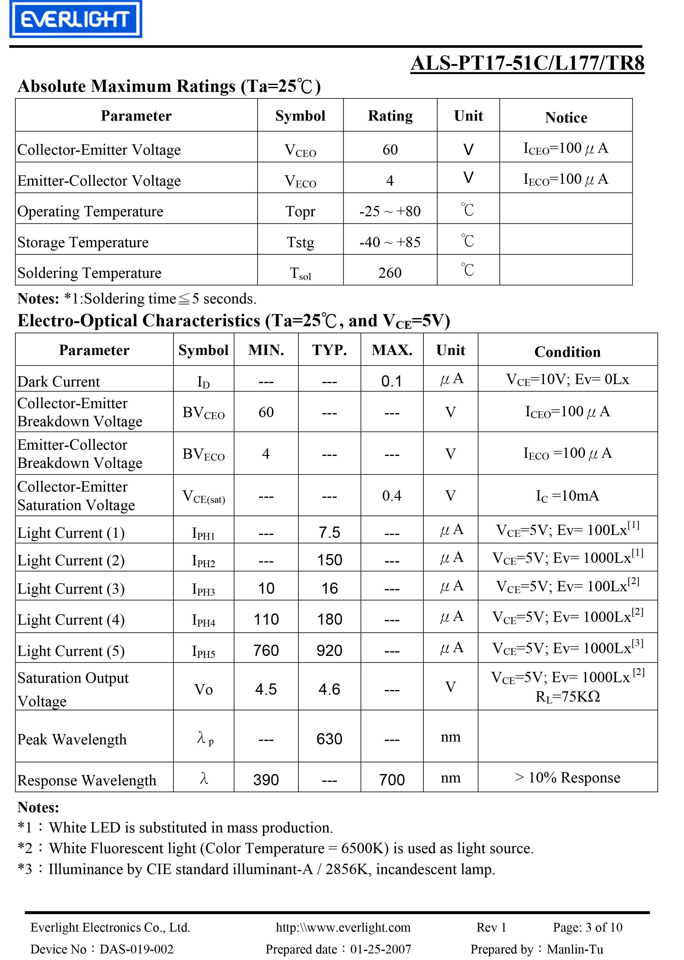 亿光贴片0805环境光传感器ALS-PT17-51C/L177/TR8规格书PDF数据表