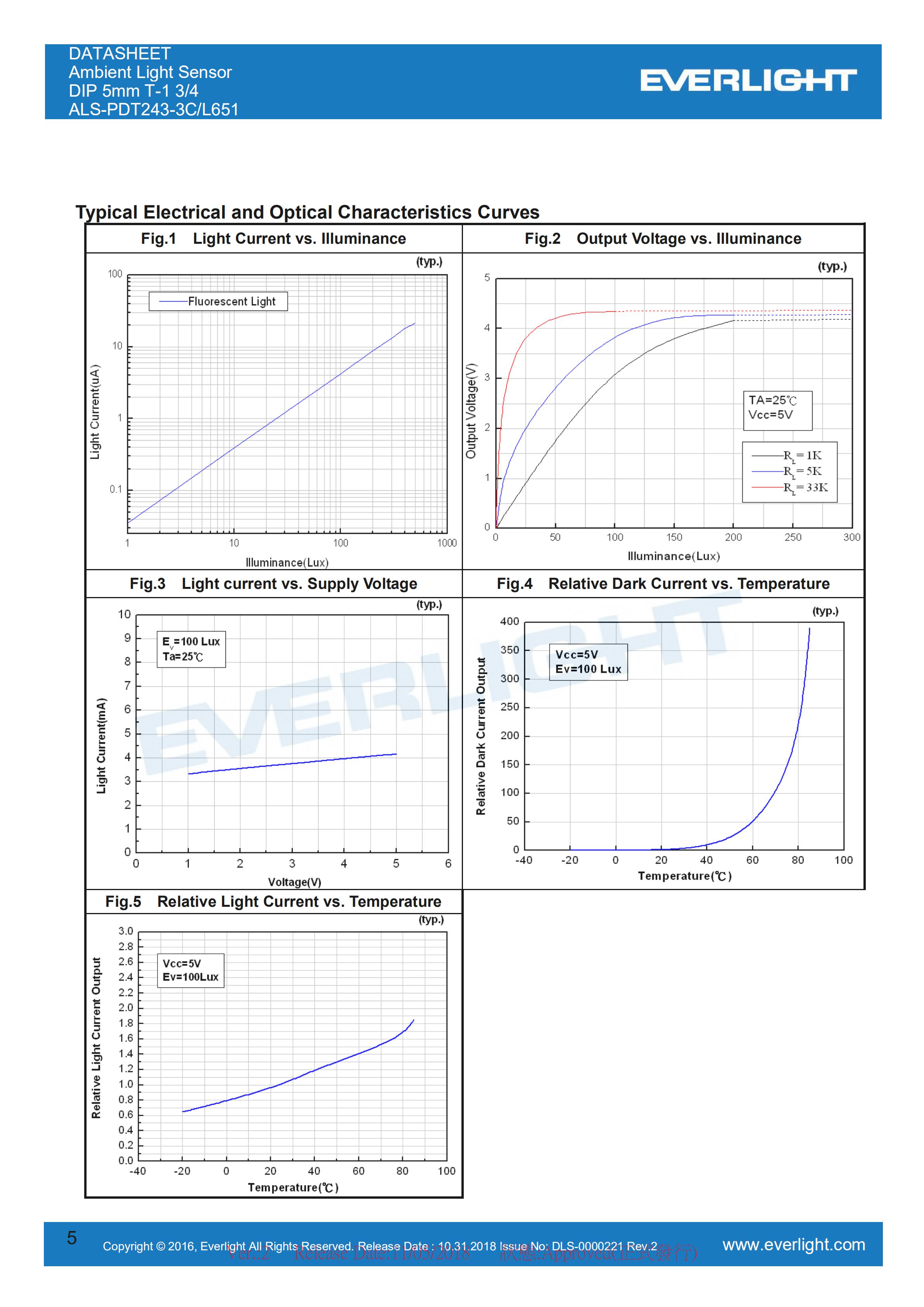 亿光环境光传感ALS-PDT243-3C/L651光学传感器规格书（数据表PDF）