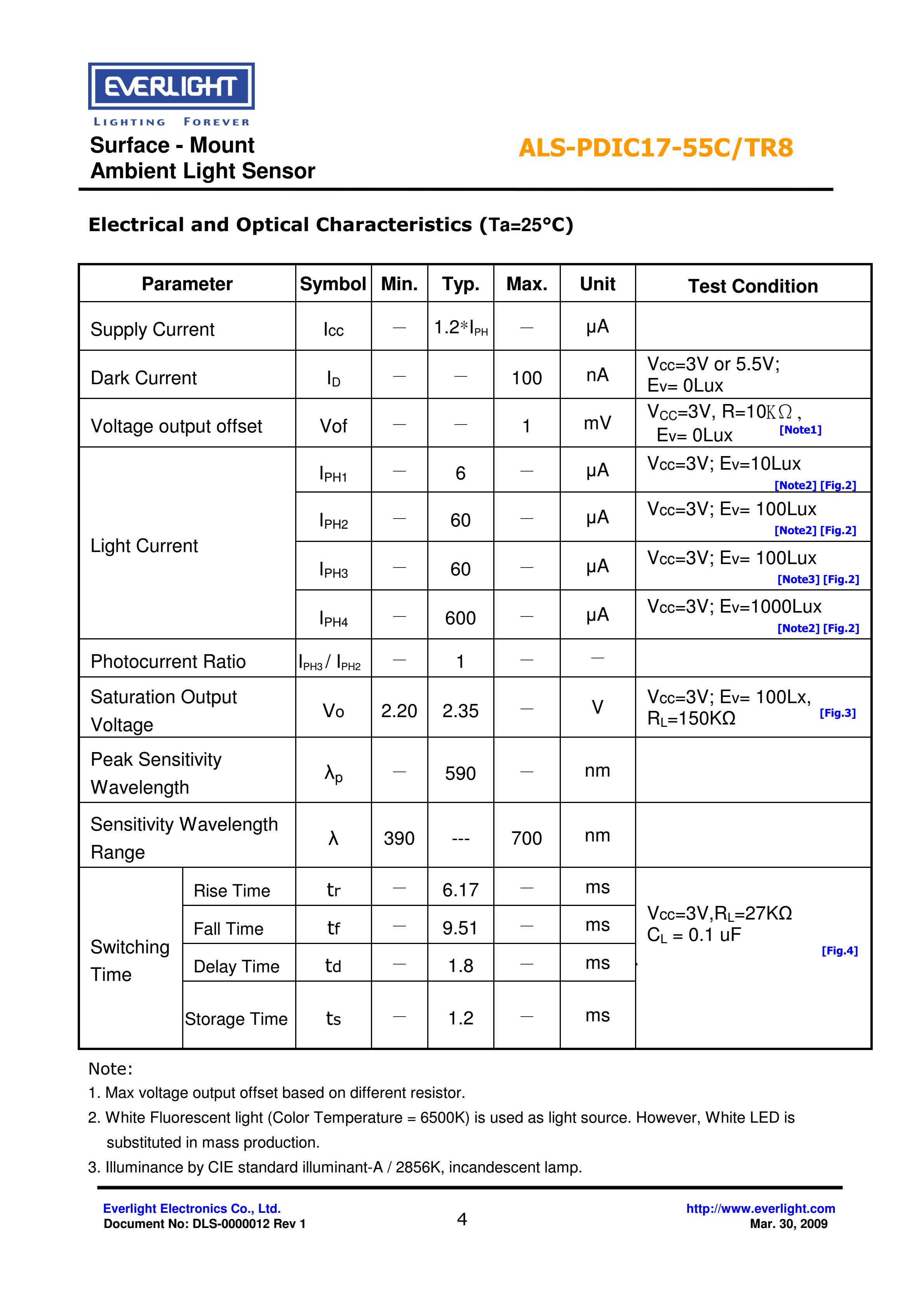 亿光贴片0805环境光传感器ALS-PDIC17-55C/TR8规格书（数据表PDF）