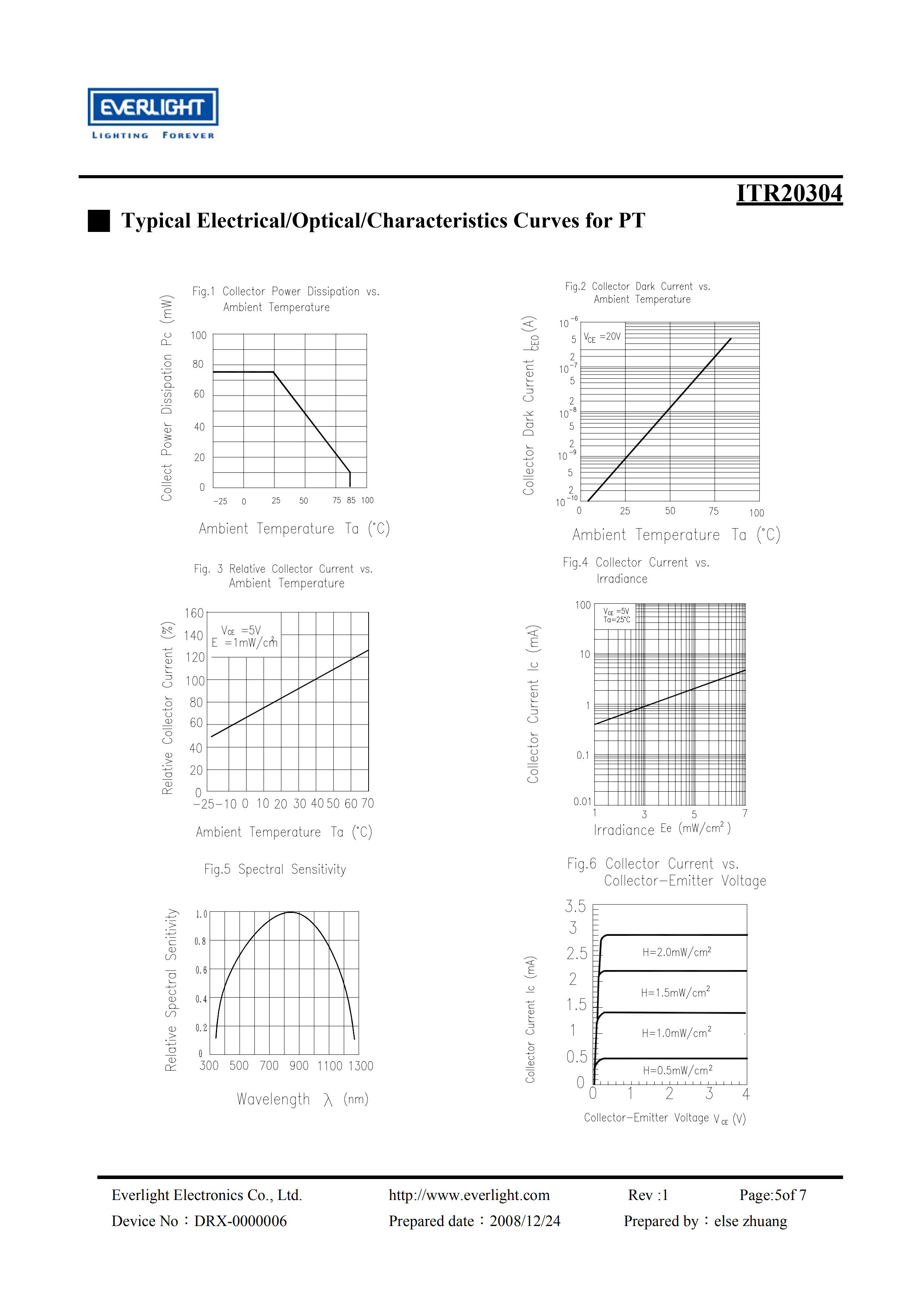 亿光反射式光电开关ITR20304开关传感器参数及规格书(PDF 数据表)