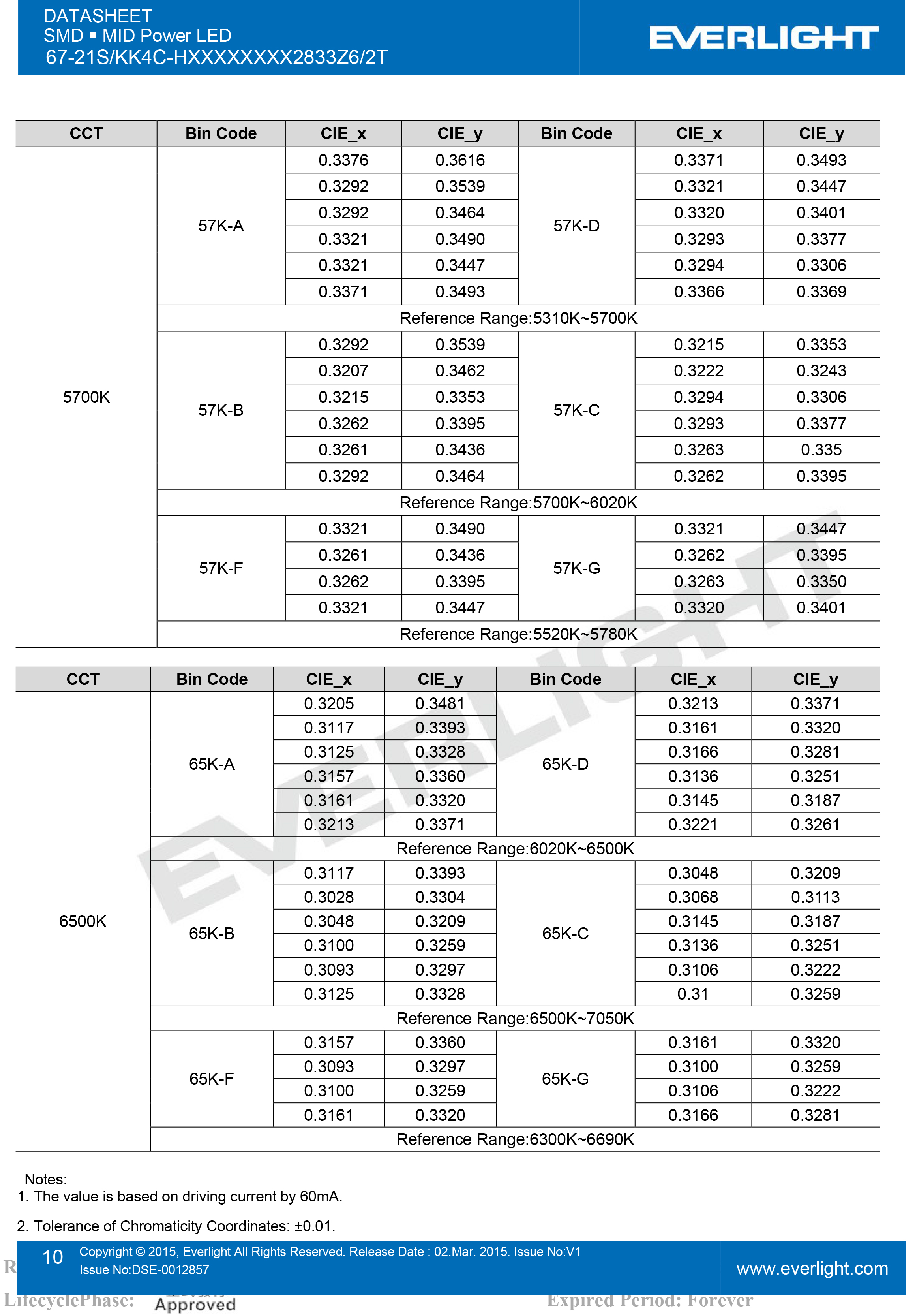 亿光贴片LED2835灯珠67-21S/KK4C-H2727M4N42833Z6/2T规格书PDF（数据表）