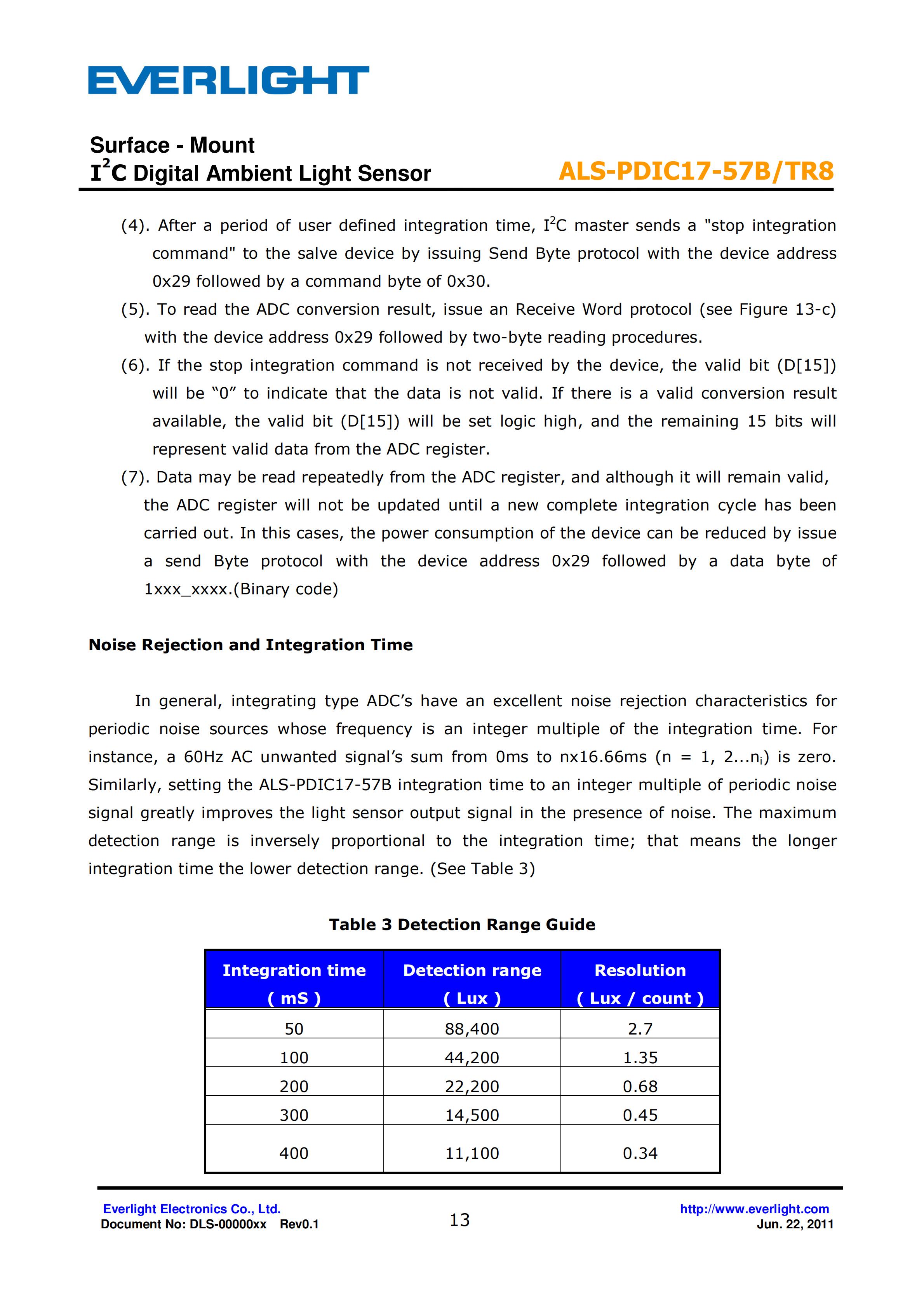 亿光贴片0805环境光传感器ALS-PDIC17-57B/TR8规格书（数据表PDF）
