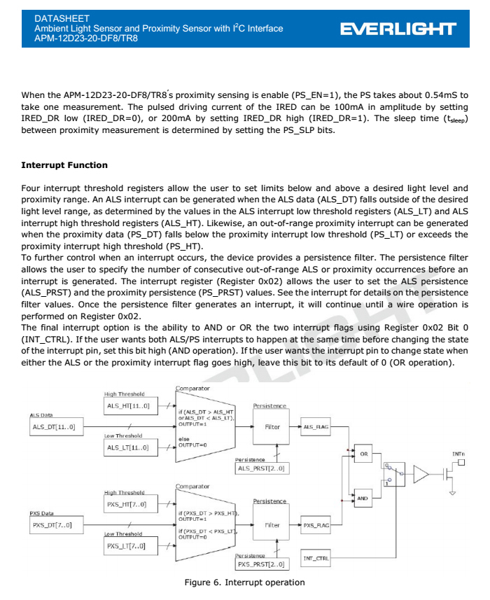亿光接近式传感器APM-12D23-20-DF8/TR8规格书PDF