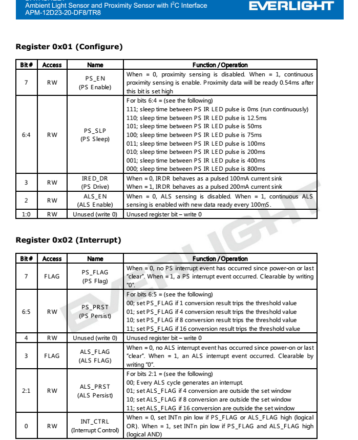 亿光接近式传感器APM-12D23-20-DF8/TR8规格书PDF