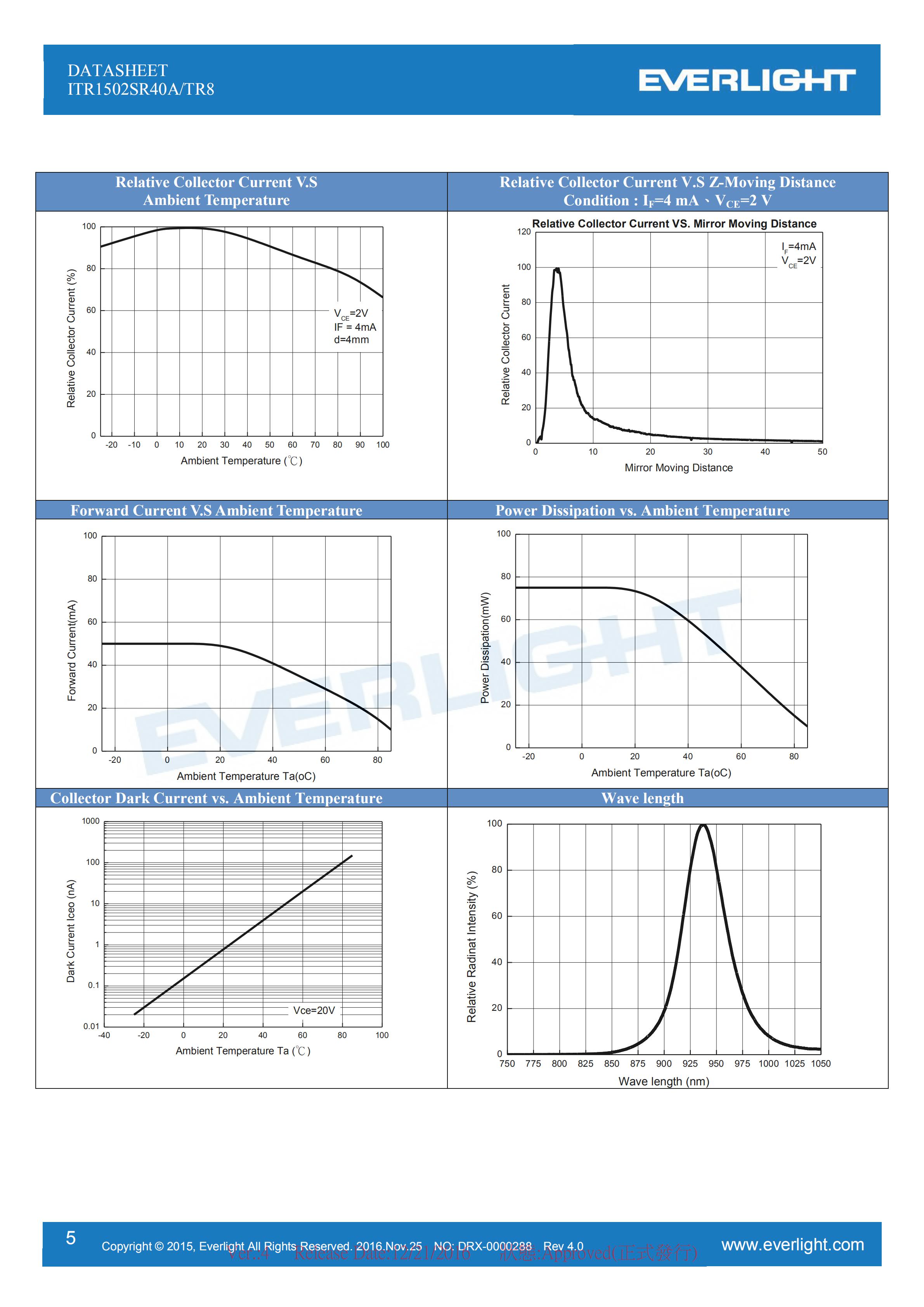 亿光反射式光电开关ITR1502SR40A/TR8贴片光电传感器参数及规格书(PDF 数据表)
