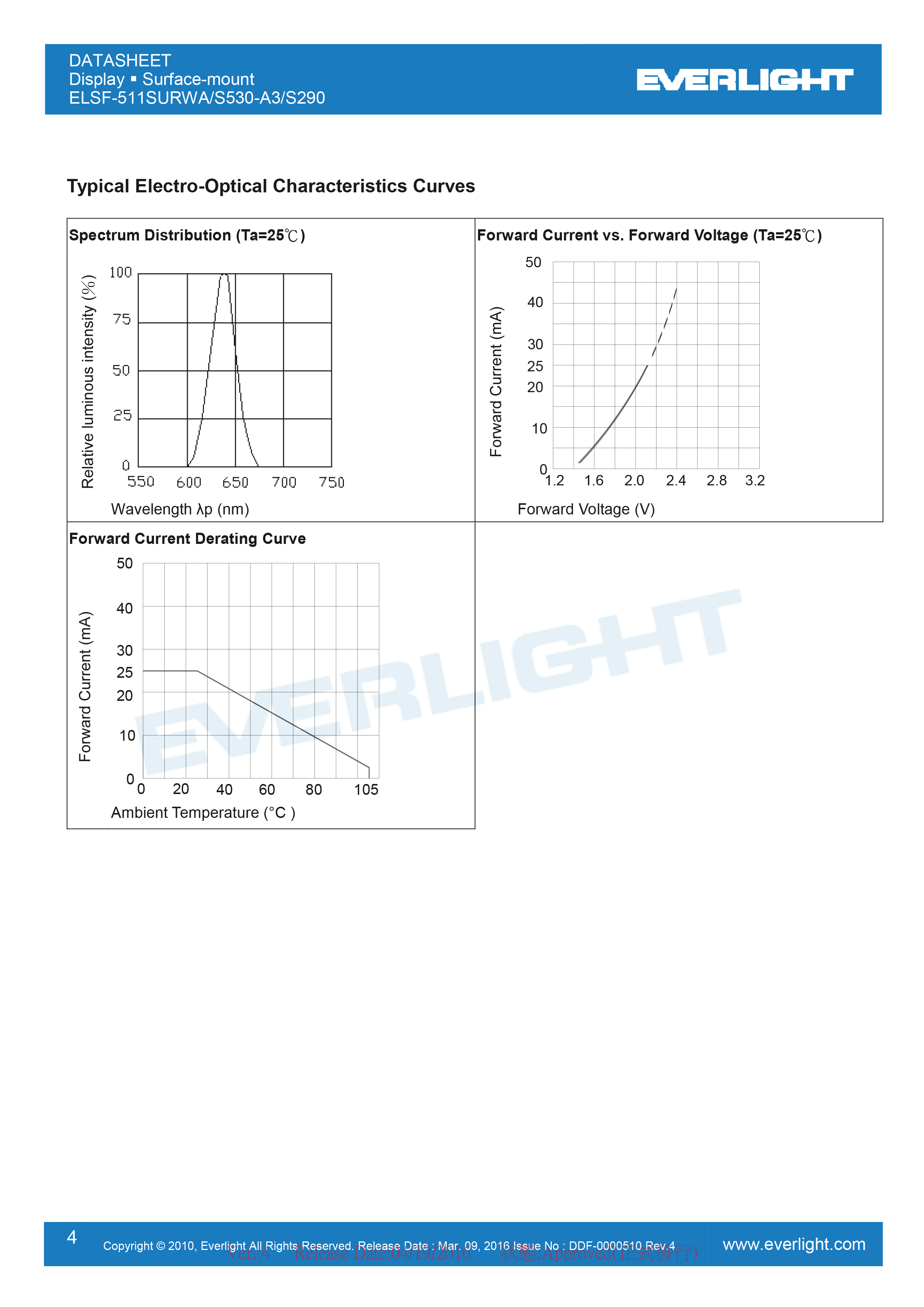 亿光四位贴片数码管ELSF-511SURWA-S530/A3-S290规格书PDF