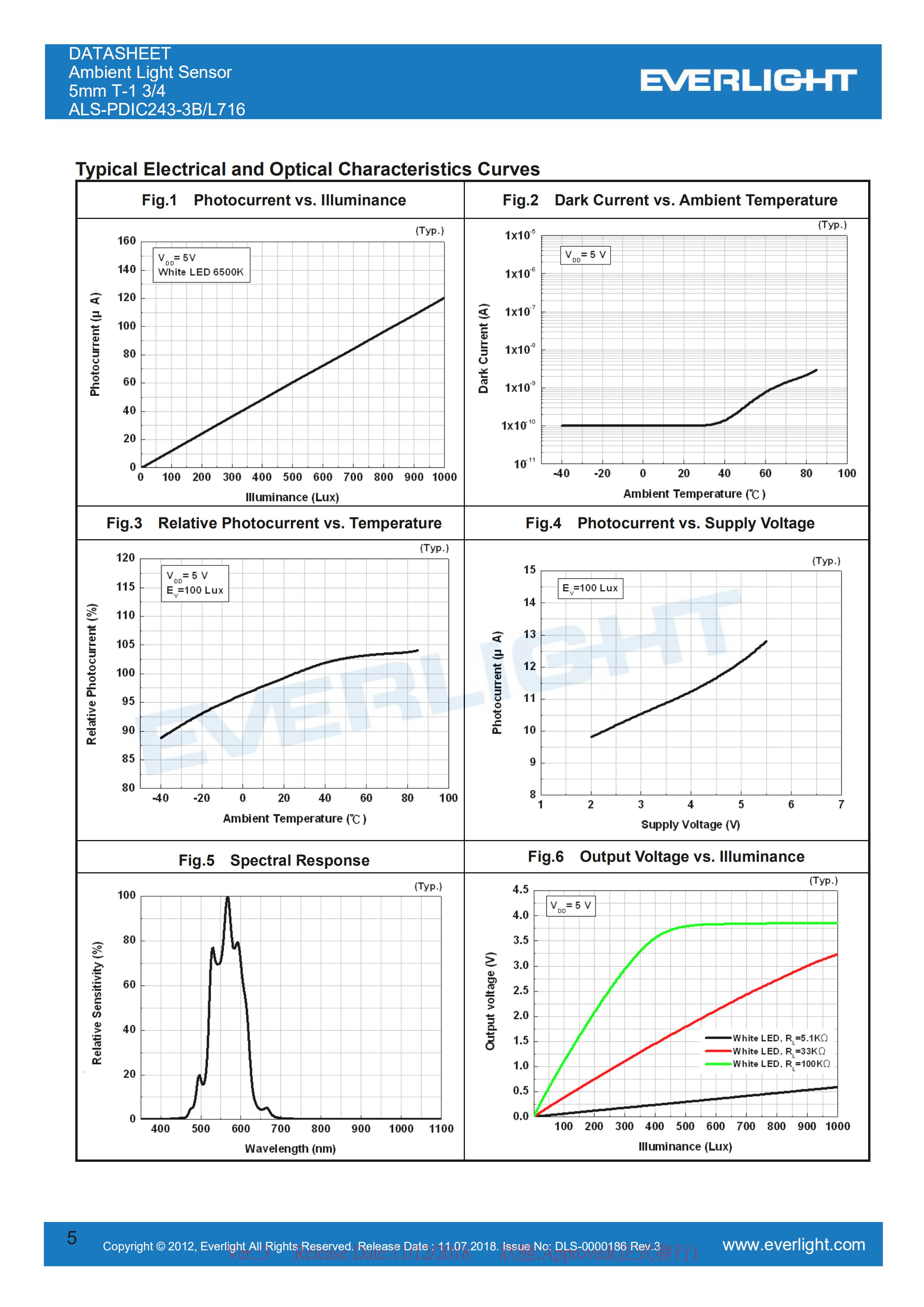 ALS-PDIC243-3B/L716亿光环境光传感器规格书（数据表PDF）