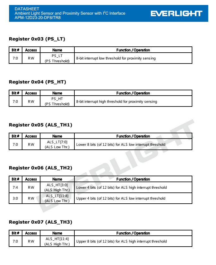 亿光接近式传感器APM-12D23-20-DF8/TR8规格书PDF