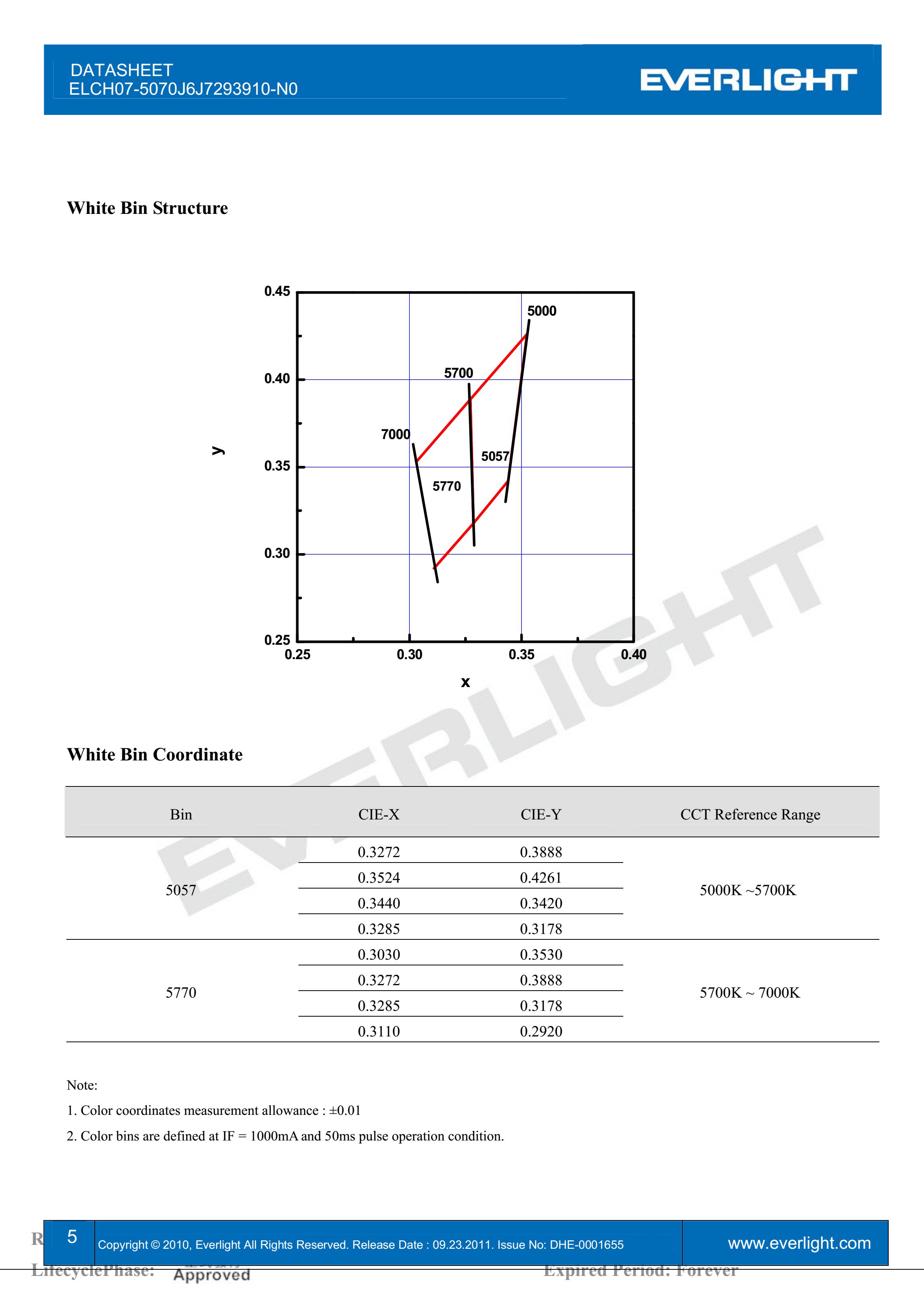 亿光2016闪光灯珠ELCH07-5070J6J7293910-N0规格书PDF（数据表）