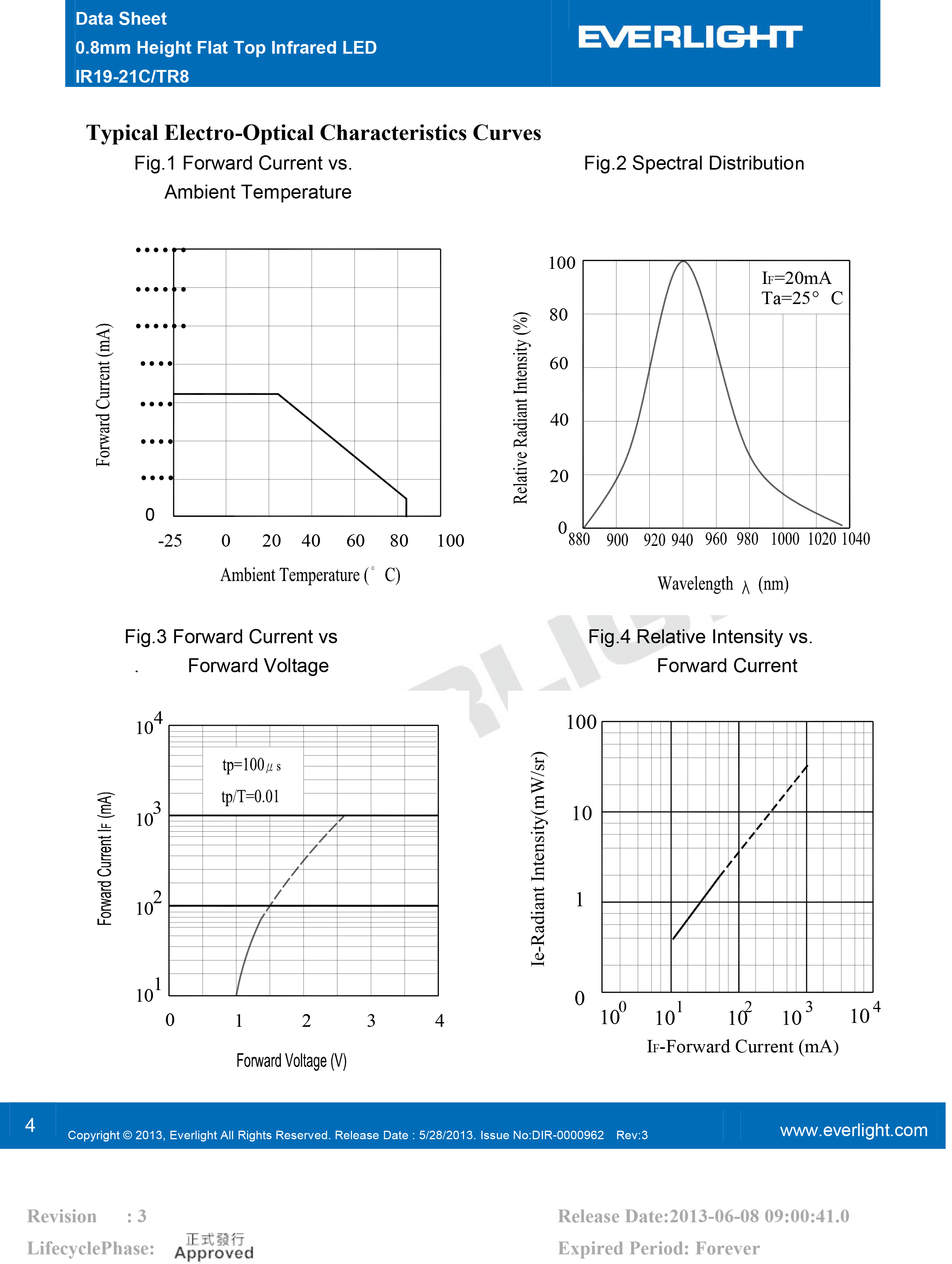 亿光贴片0603红外发射管IR19-21C/TR8规格书PDF