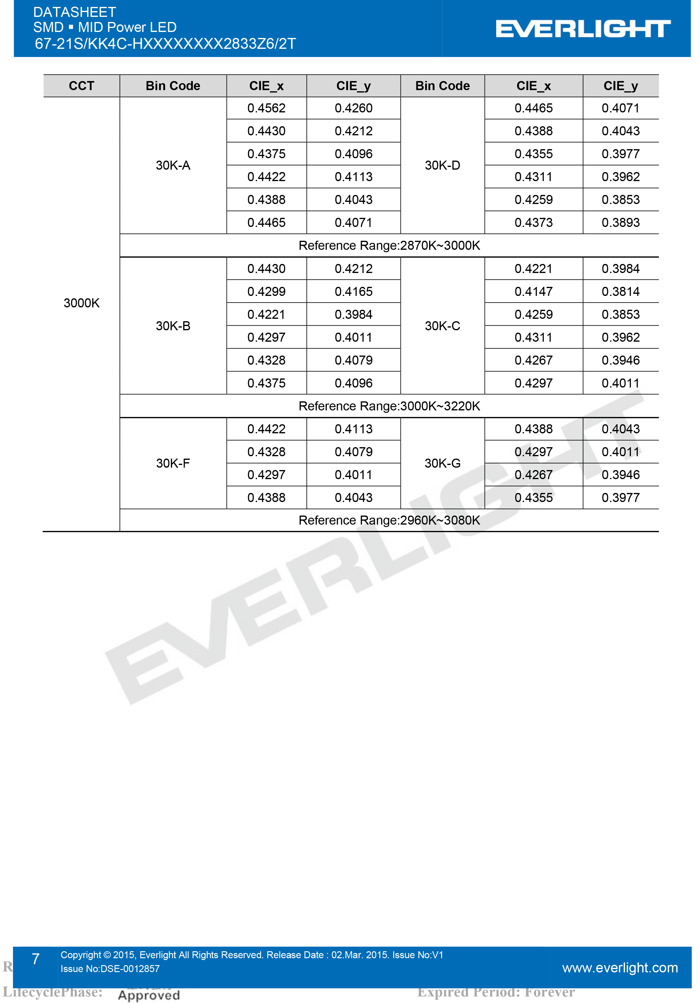 亿光贴片LED2835灯珠67-21S/KK4C-H2727M4N42833Z6/2T规格书PDF（数据表）
