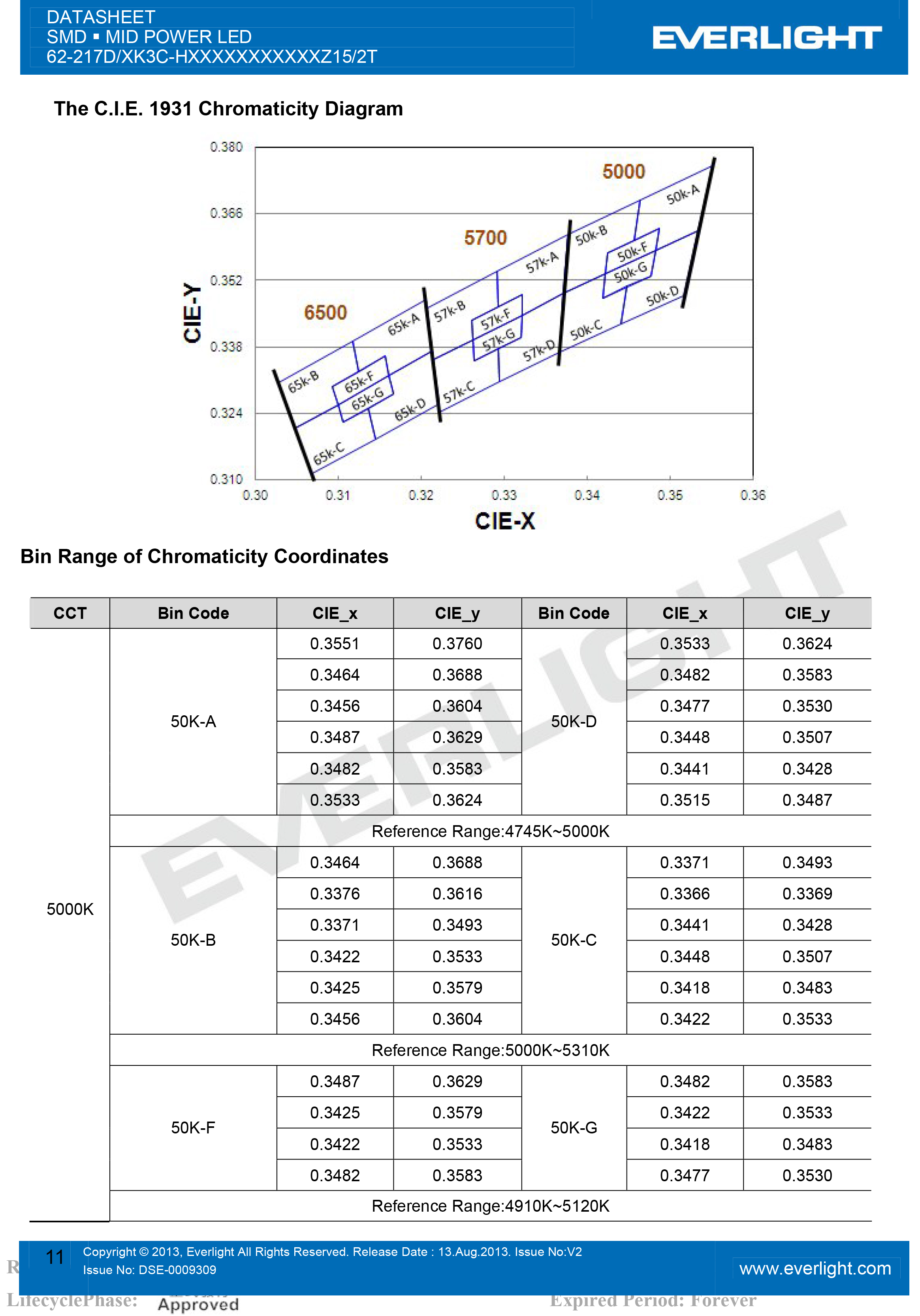 亿光贴片5630灯珠62-217D/KK3C-H2727QAR3B42Z15/2T规格书PDF