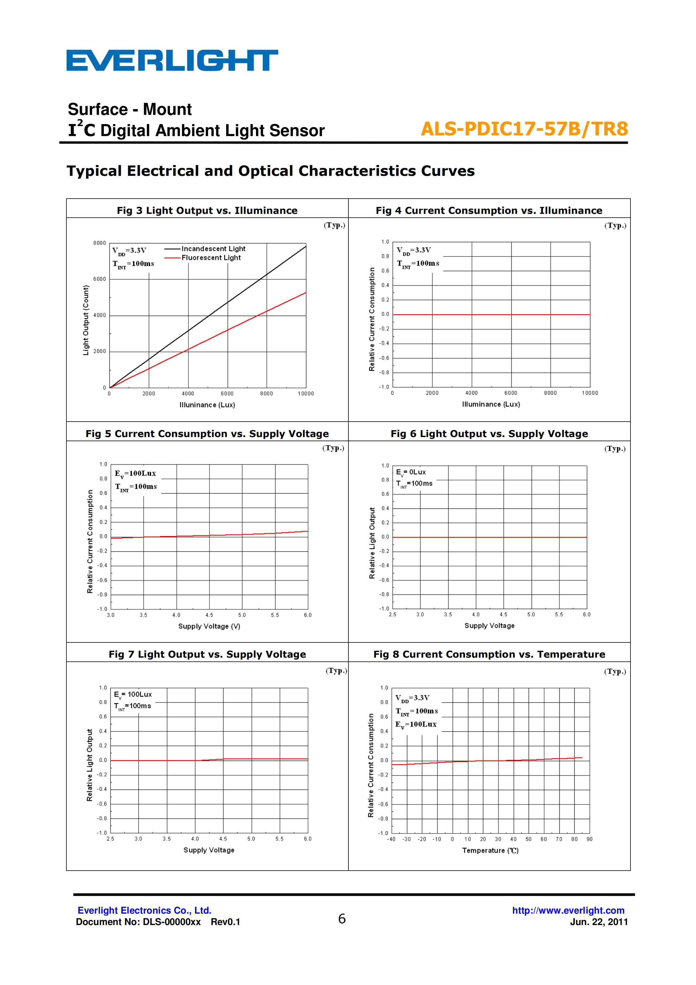 亿光贴片0805环境光传感器ALS-PDIC17-57B/TR8规格书（数据表PDF）