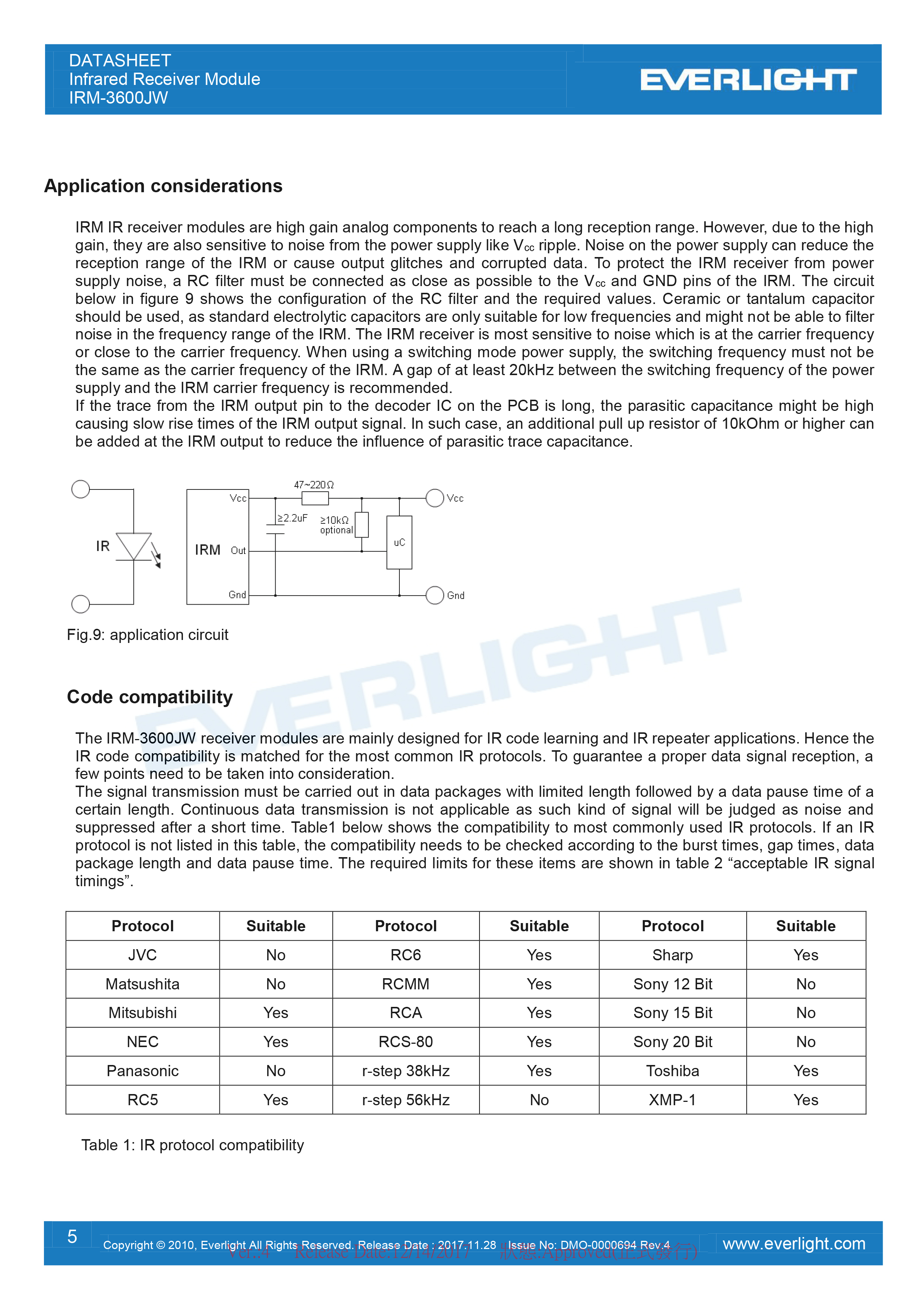 亿光红外变频接收头IRM-3600JW 规格书PDF