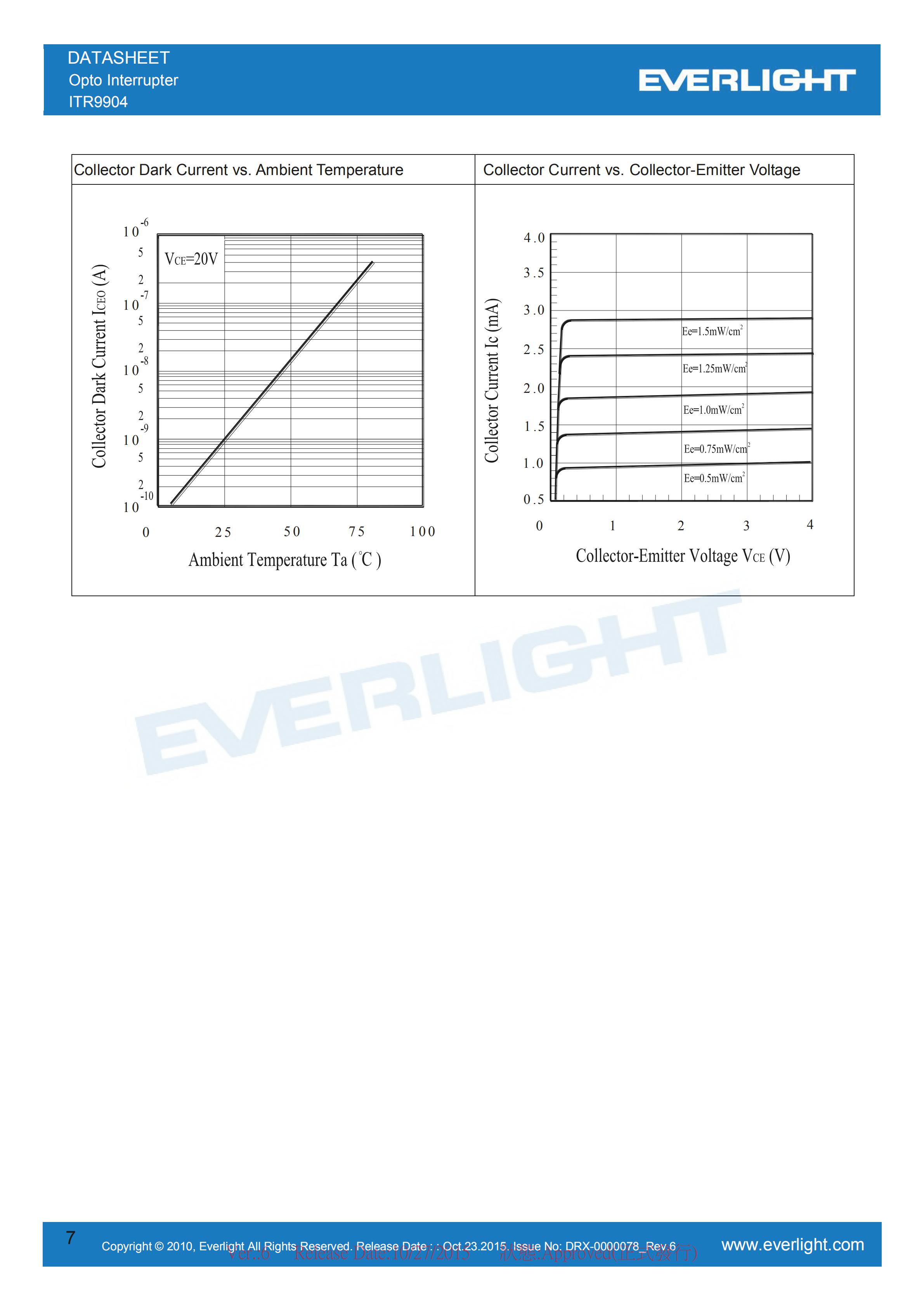 亿光反射式光电开关ITR9904开关传感器参数及规格书(PDF 数据表)