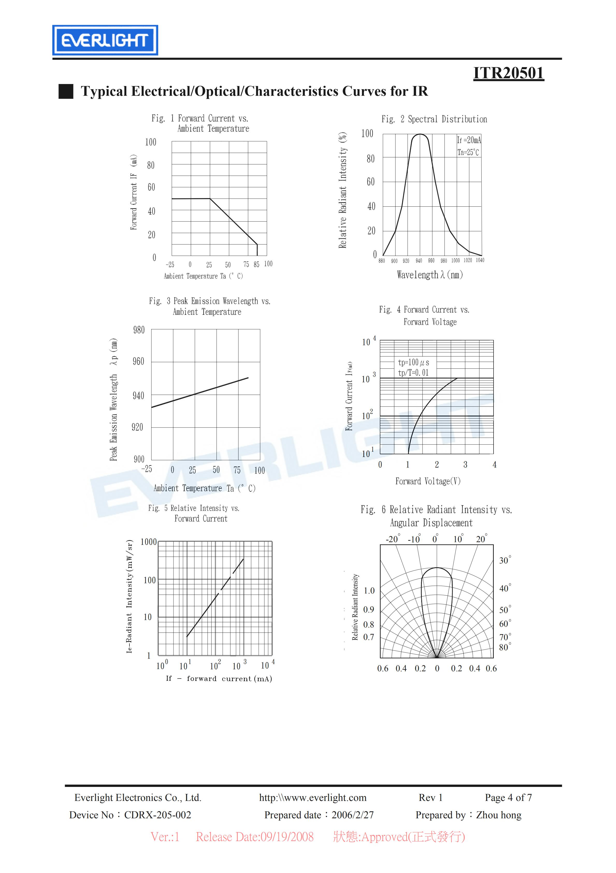 亿光反射式光电开关ITR20501开关传感器参数及规格书(PDF 数据表)
