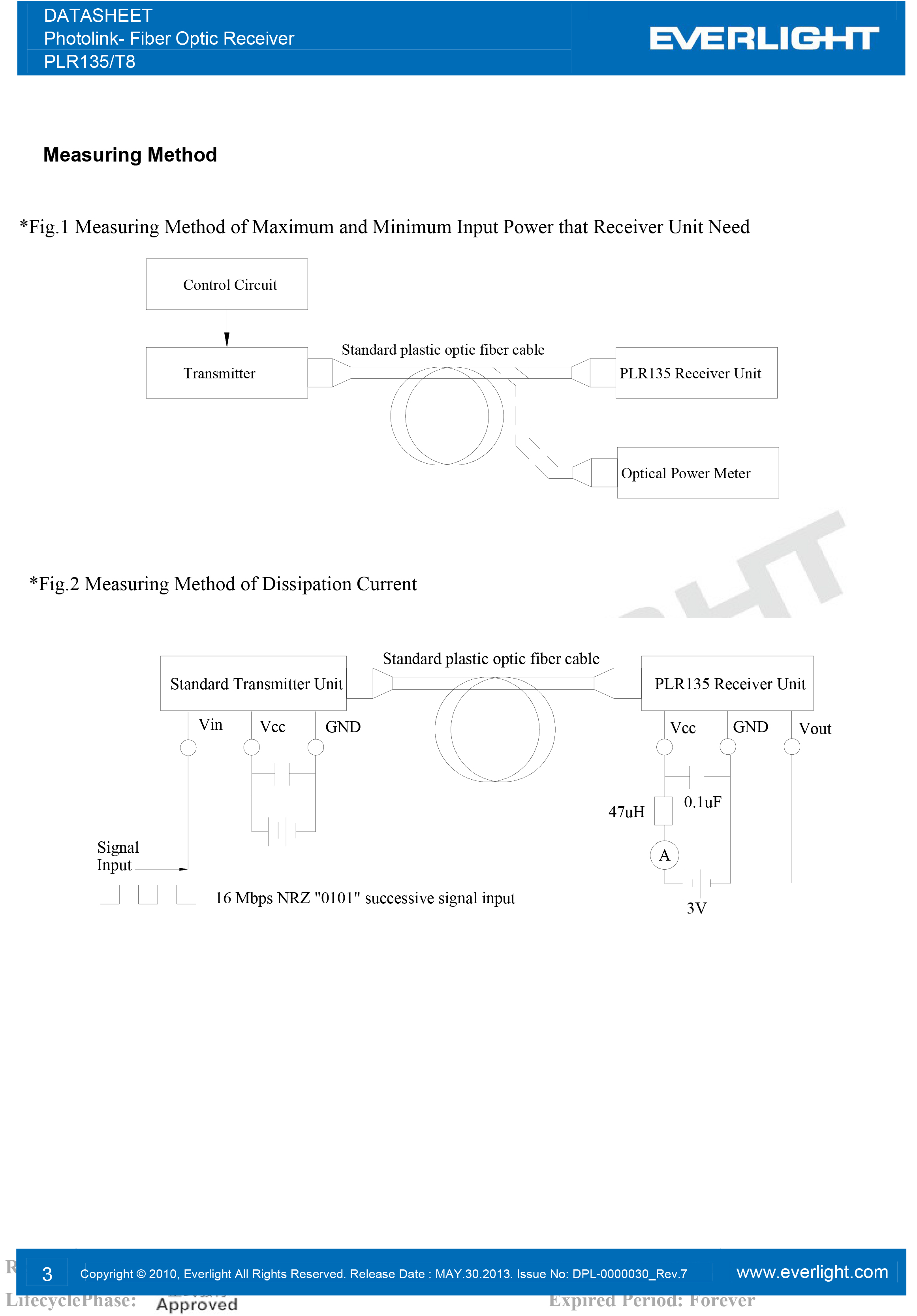 亿光光纤接收器PLR135/T8传输器规格书PDF 数据表