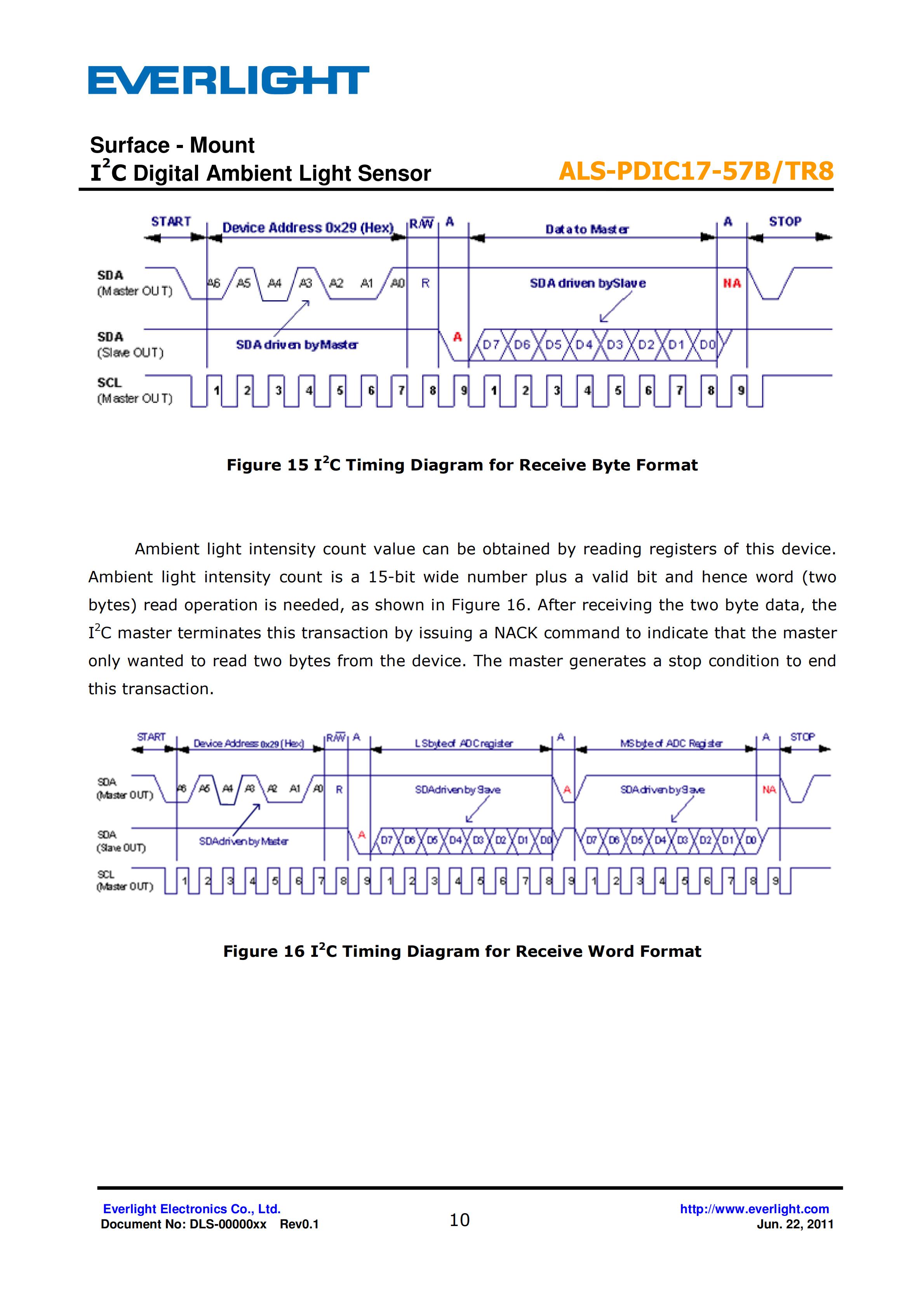 亿光贴片0805环境光传感器ALS-PDIC17-57B/TR8规格书（数据表PDF）