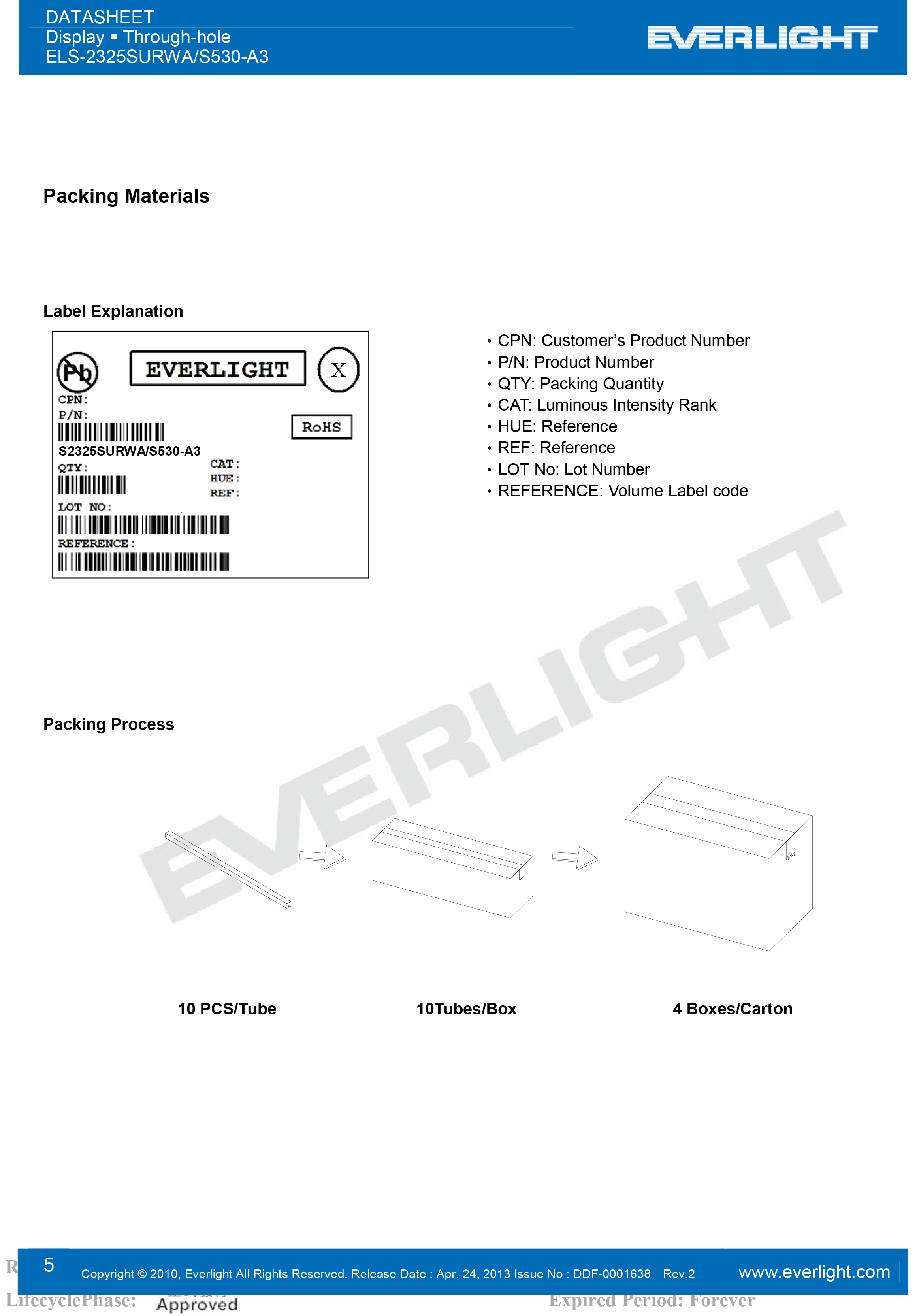 亿光直插单位数码管S2325SURWA-S530-A3规格书PDF