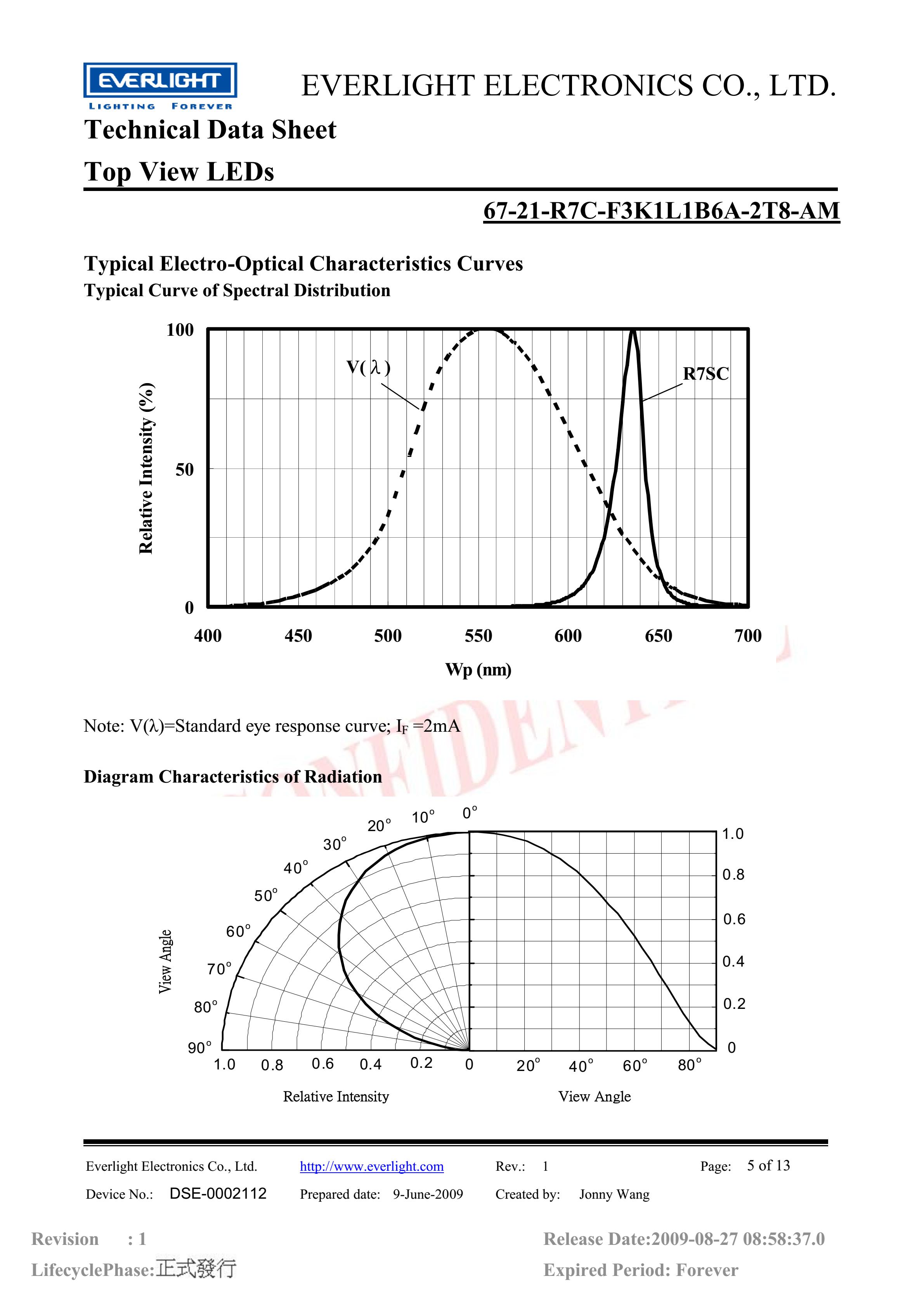 亿光贴片3528汽车专用灯珠67-21-R7C-F3K1L1B6A-2T8-AM红光规格书PDF（数据表）