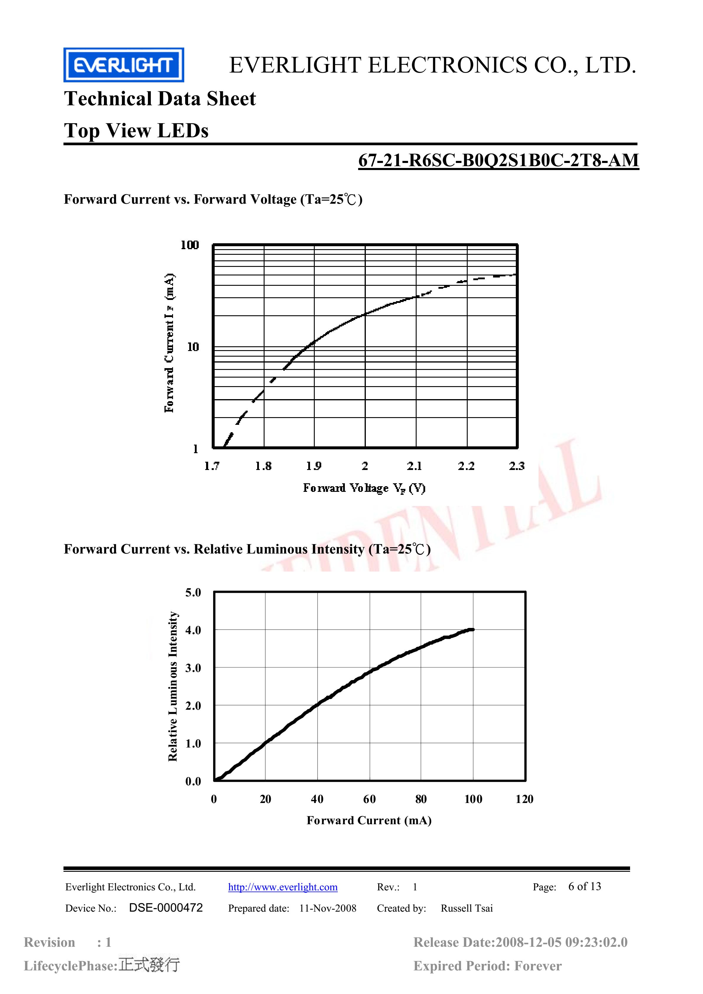 亿光贴片3528汽车专用灯珠67-21-R6SC-B0Q2S1B0C-2T8-AM红光规格书PDF（数据表）