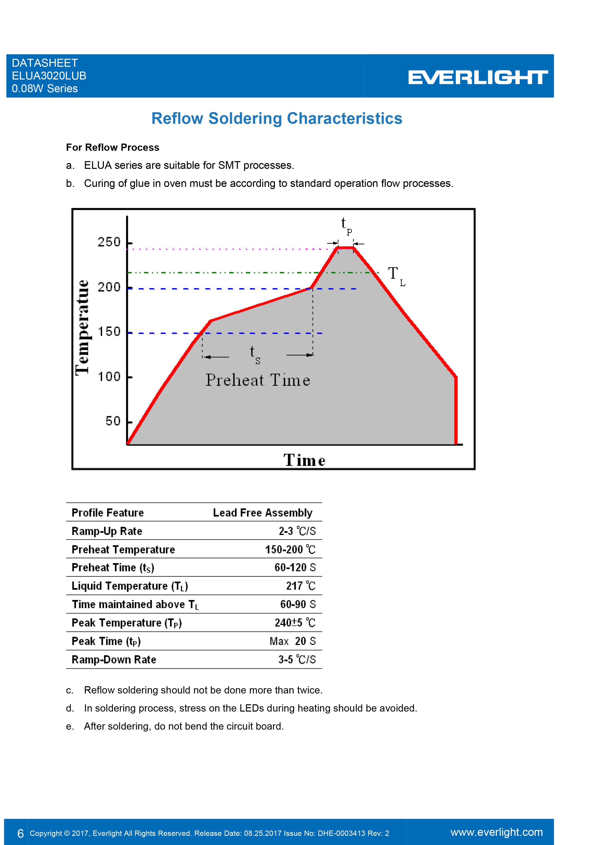 亿光0.08W紫光LED灯珠ELUA3020LUB-P9000Q53040020-VA1D规格书PDF