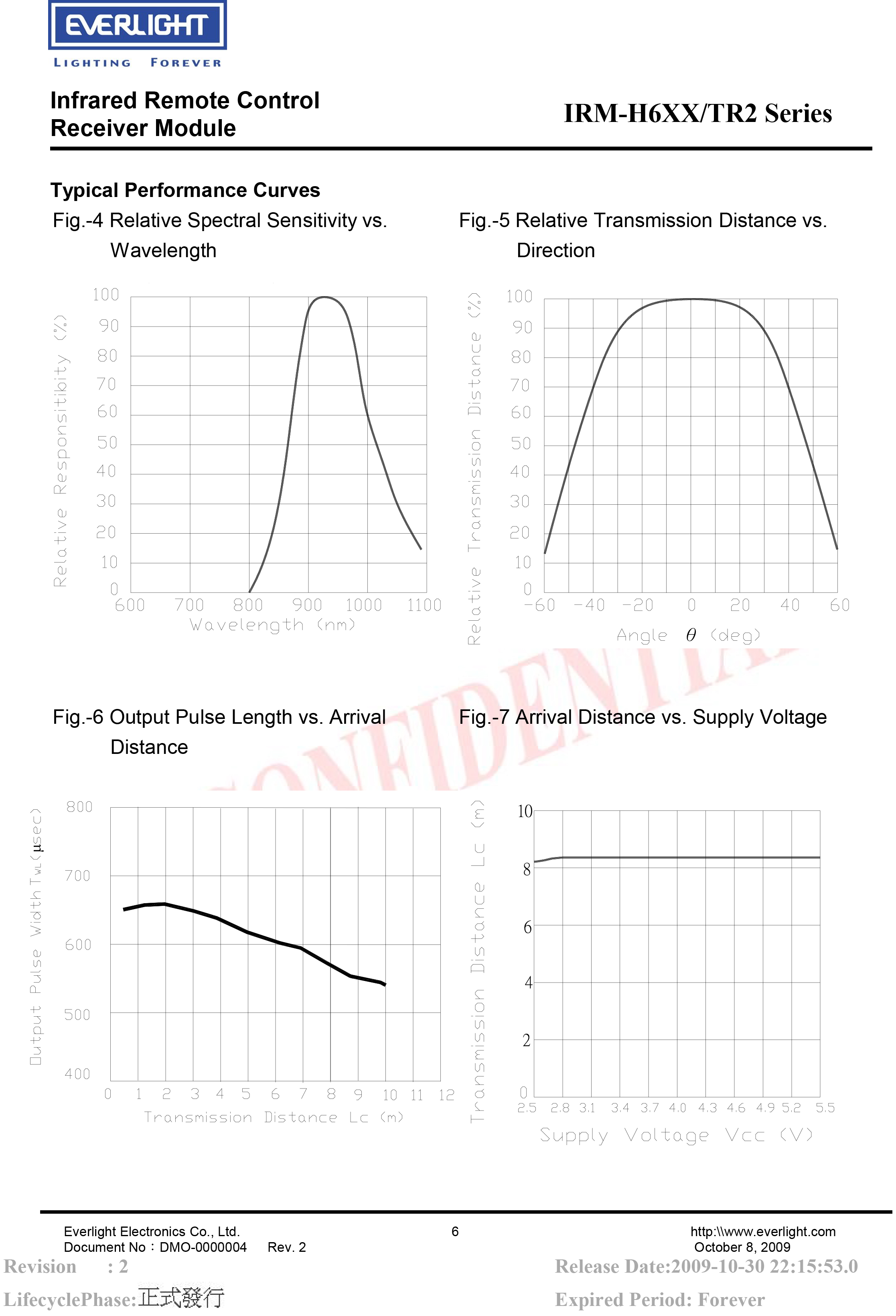 亿光贴片红外接收头IRM-H636/TR2规格书PDF