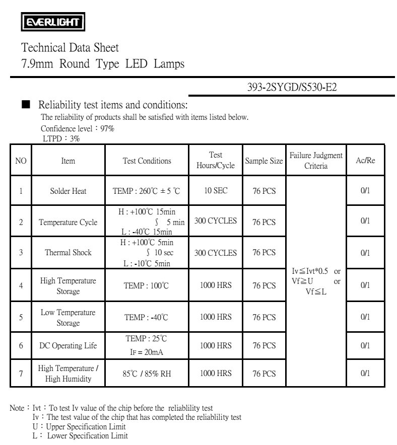 亿光直插8mm发光二级管393-2SYGD/S530-E2规格书PDF