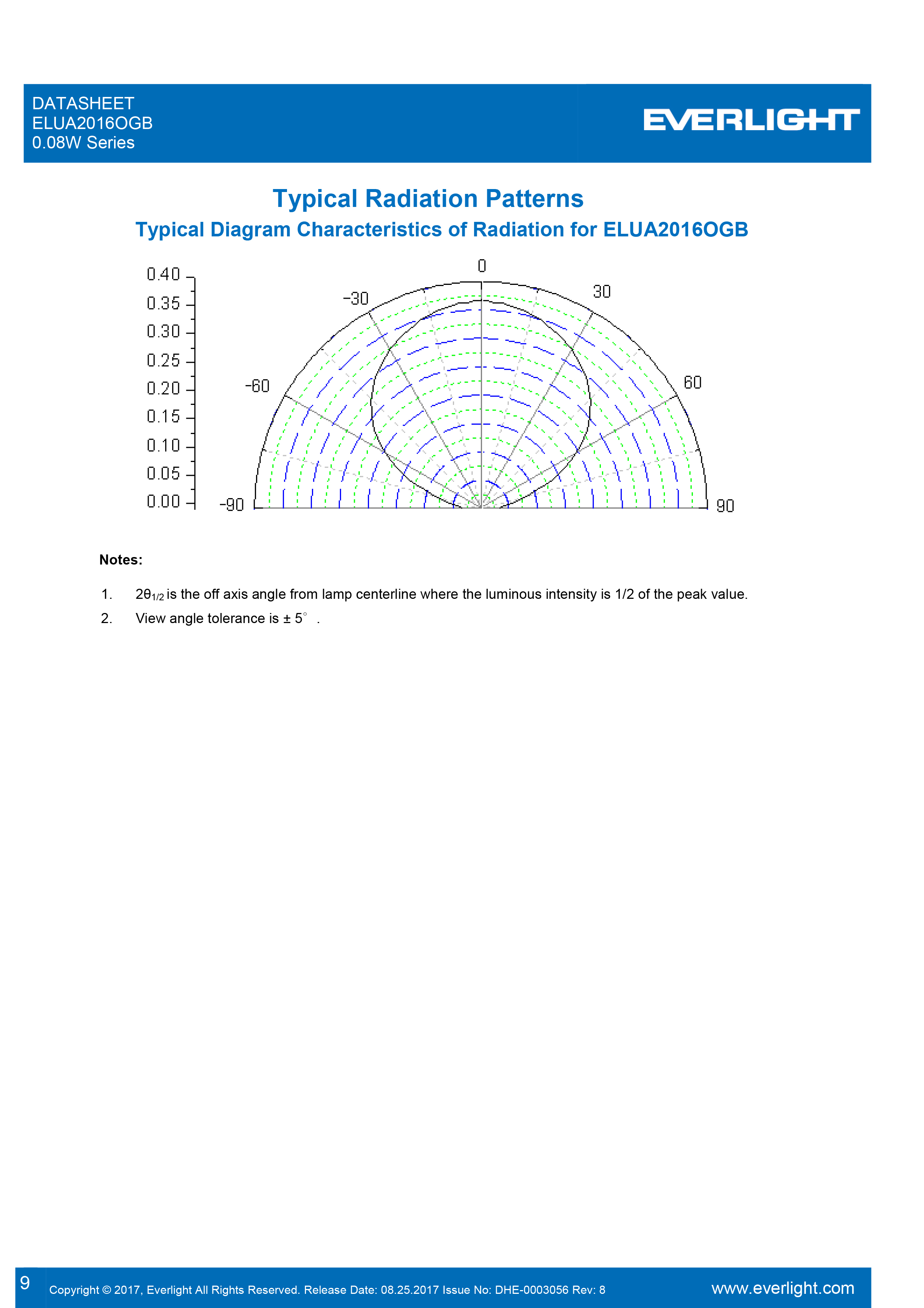 亿光0.08W紫光LED灯珠ELUA2016OGB-P6070Q43040020-VA1M规格书PDF