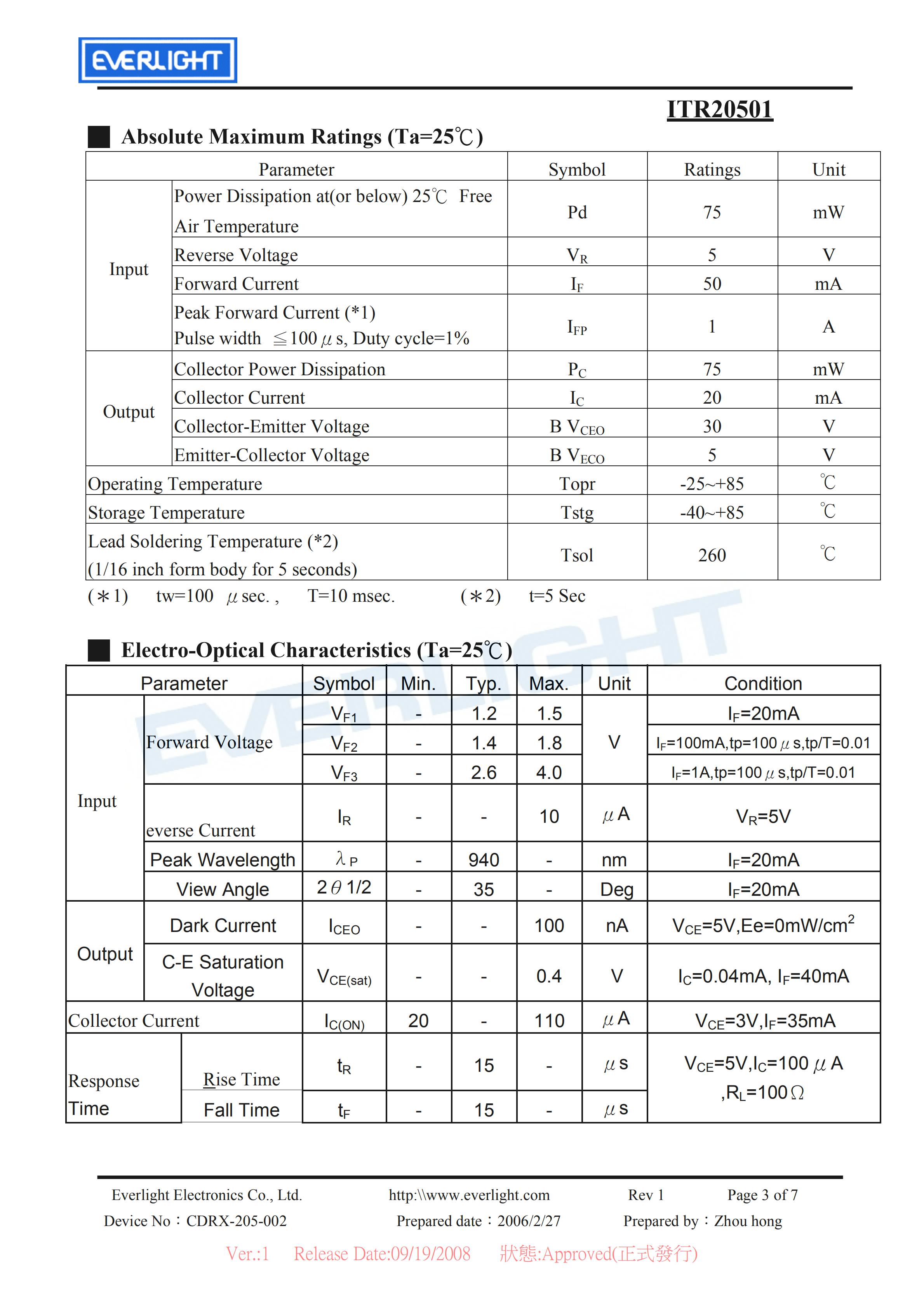 亿光反射式光电开关ITR20501开关传感器参数及规格书(PDF 数据表)