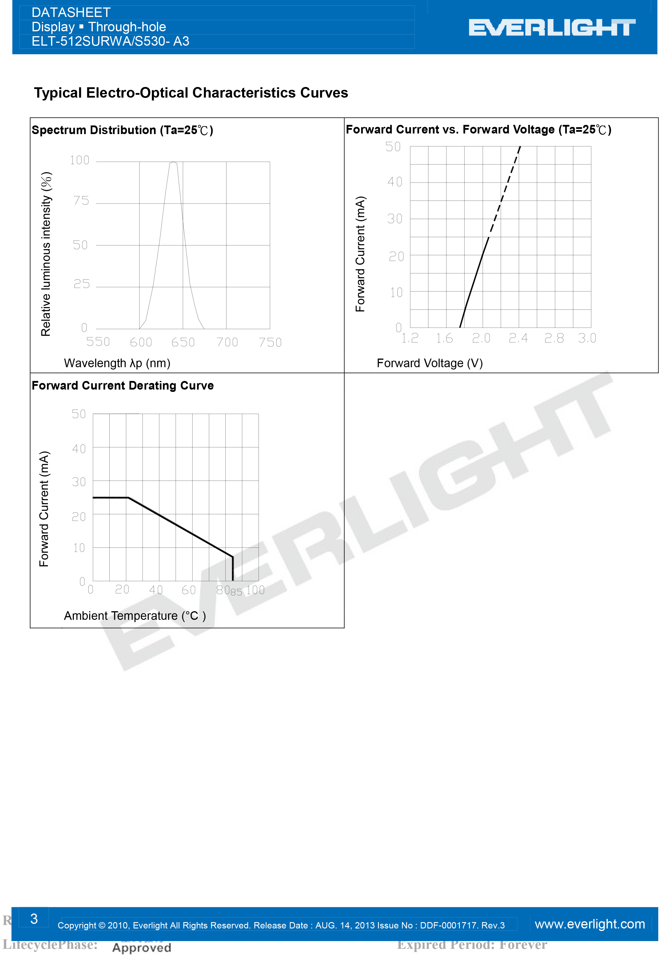 亿光三位直插数码管ELT-512SURWA/S530-A3规格书PDF