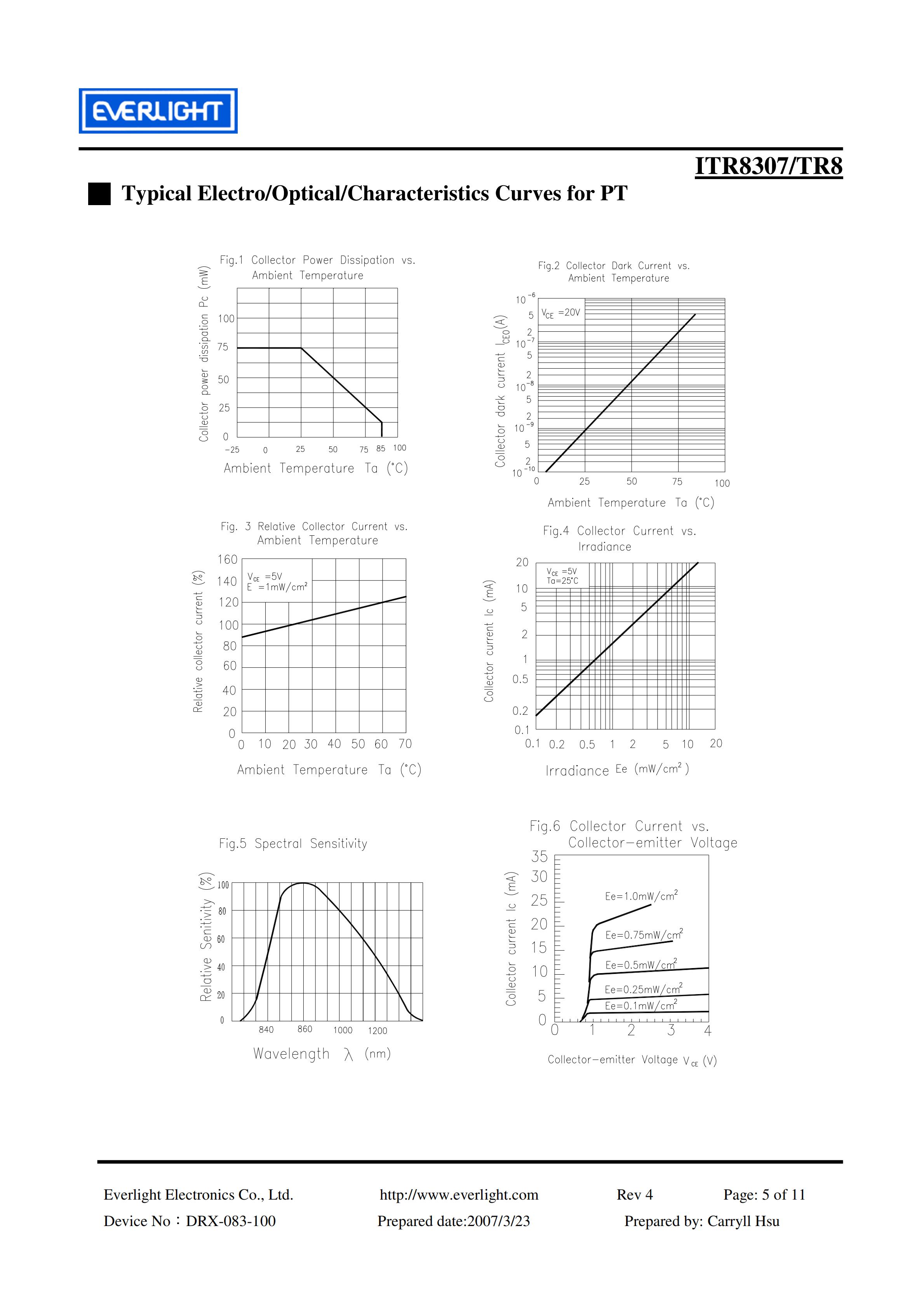 亿光反射式光电开关ITR8307/TR8开关传感器参数及规格书(PDF 数据表)