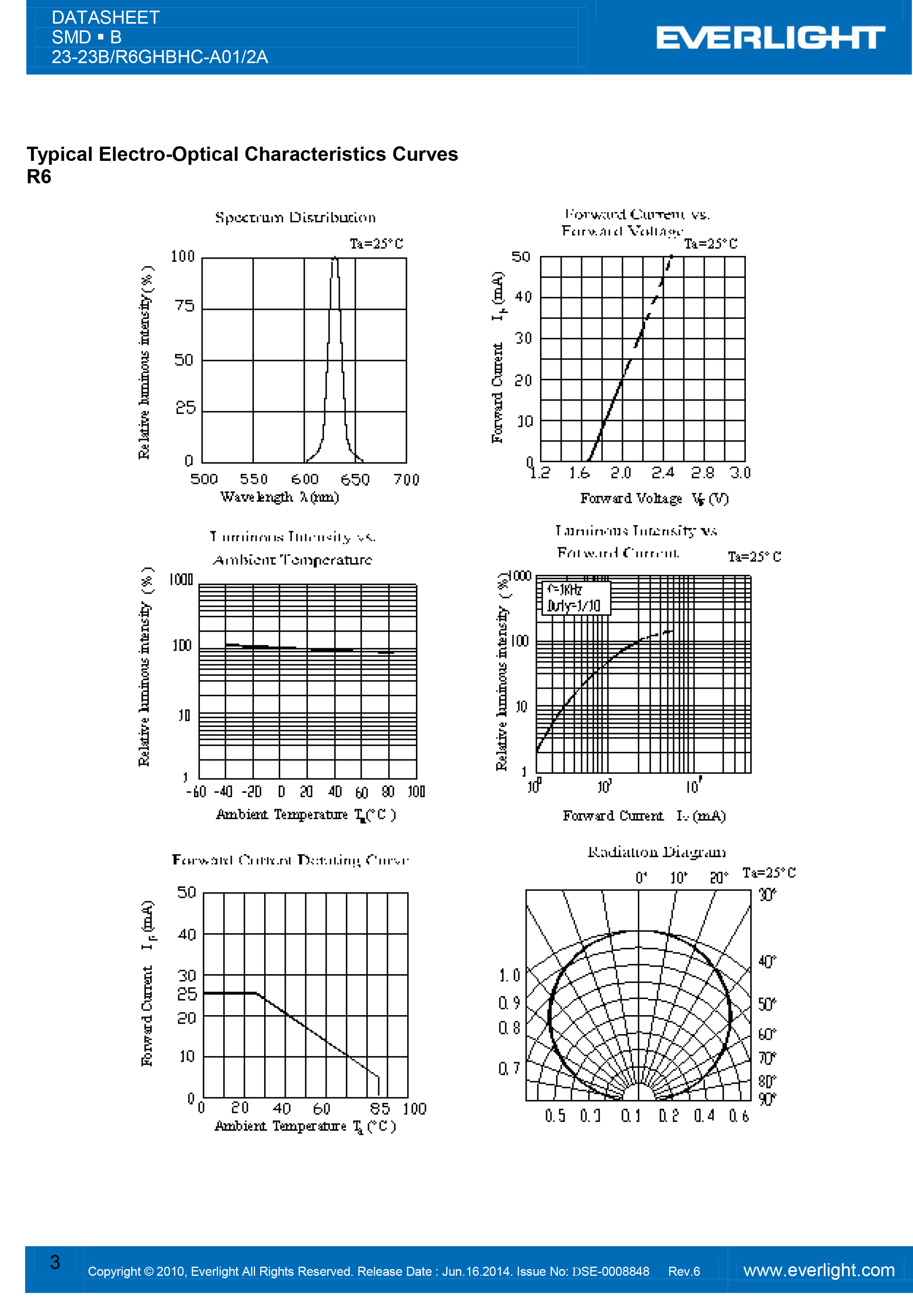 亿光贴片1206反向灯珠23-23B/R6GHBHC-A01/2A规格书PDF 数据表