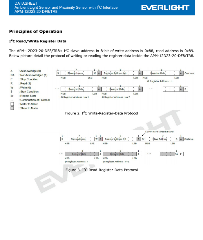 亿光接近式传感器APM-12D23-20-DF8/TR8规格书PDF