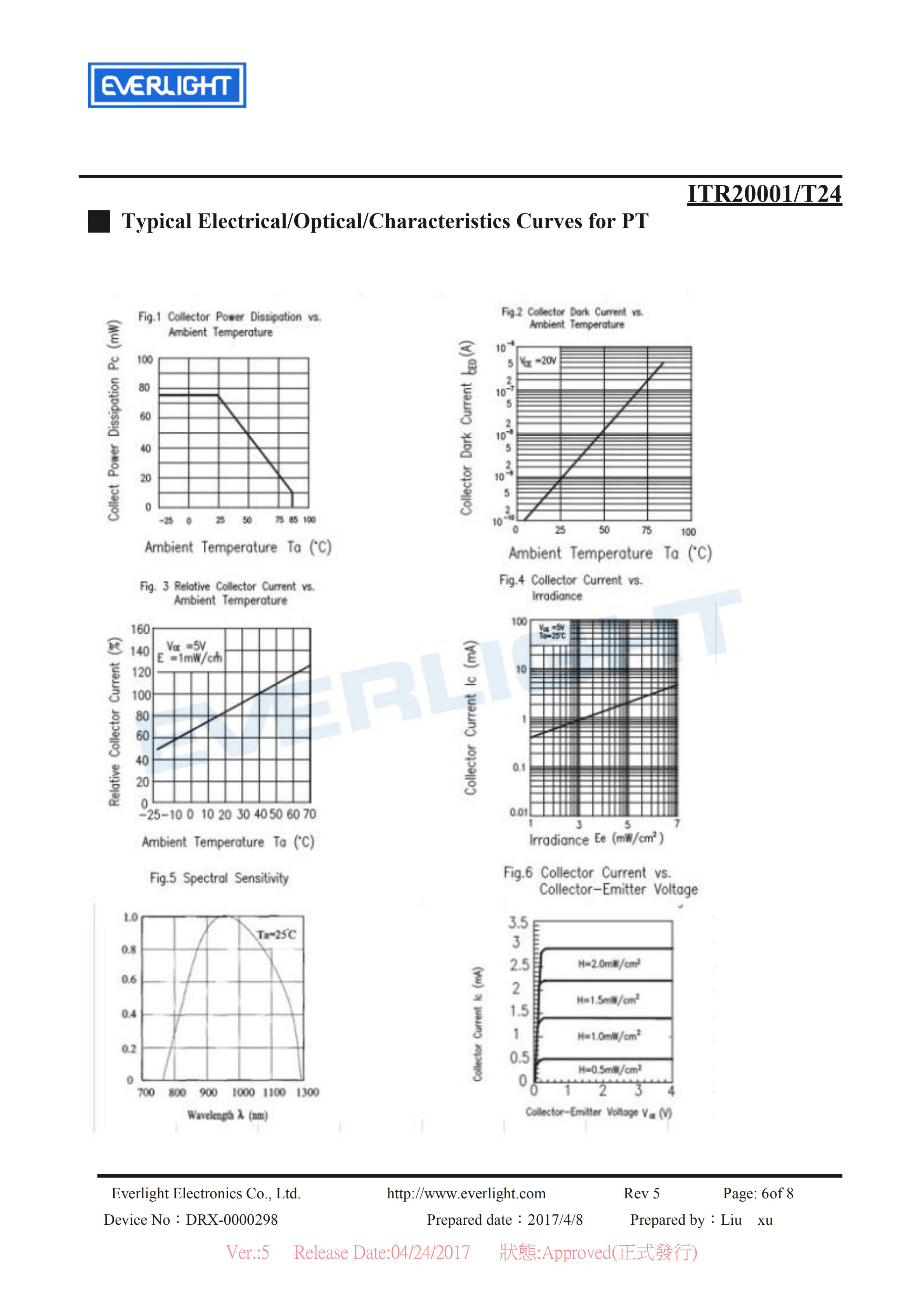 亿光反射式光电开关ITR20001-T24开关传感器参数及规格书(PDF 数据表)