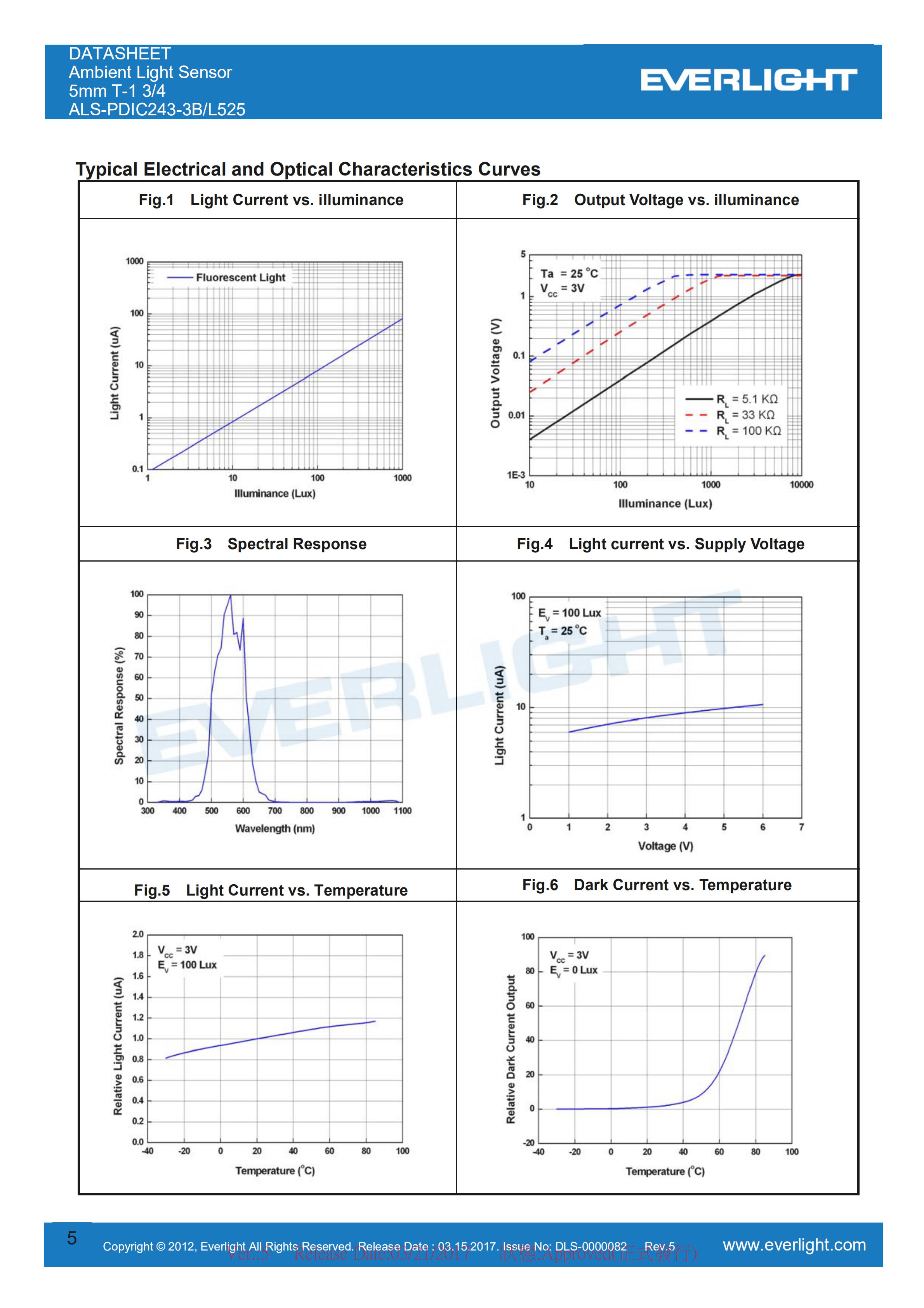 EVERLIGHT环境光传感器ALS-PDIC243-3B/L525光传感器规格书（数据表PDF）