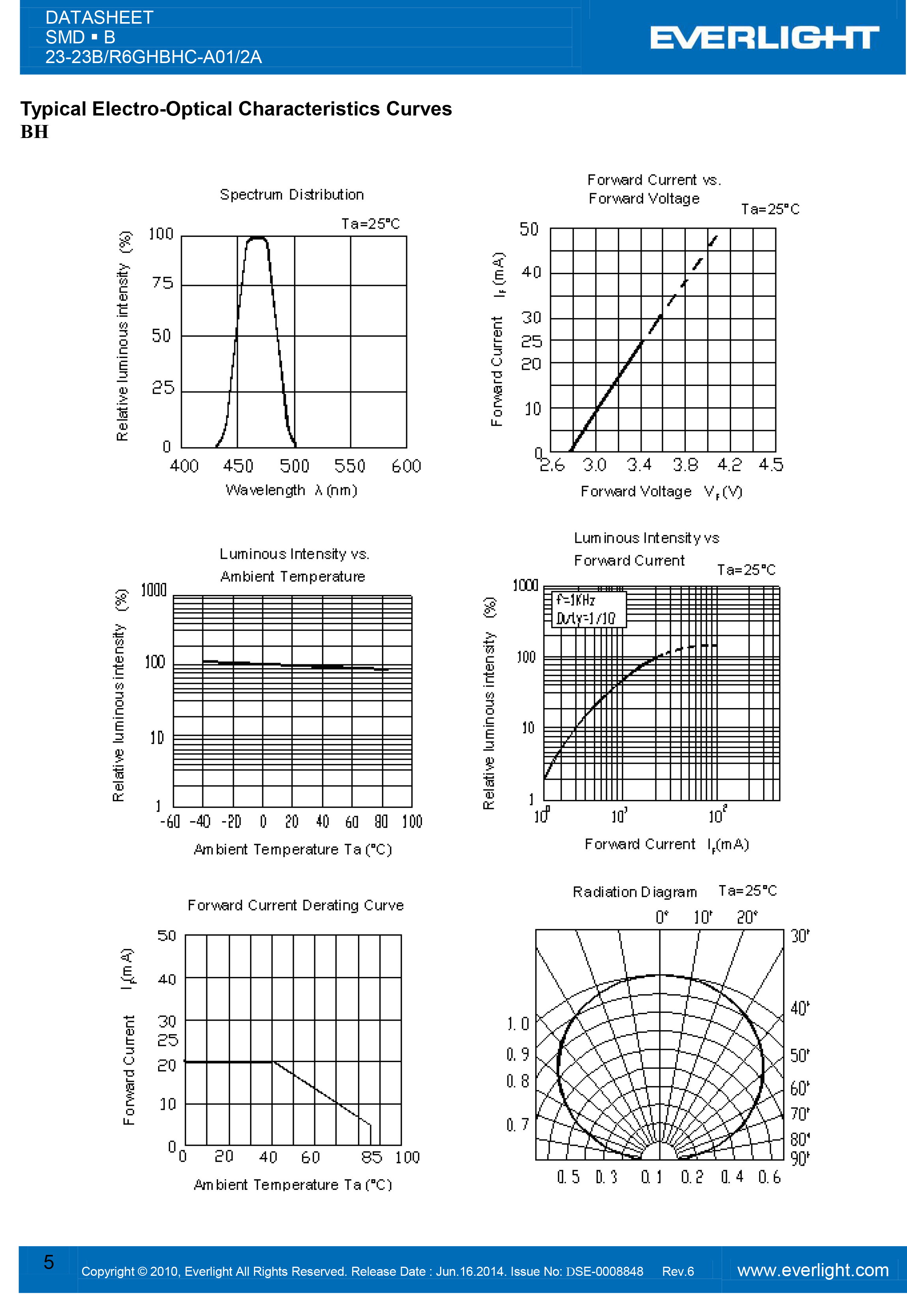 亿光贴片1206反向灯珠23-23B/R6GHBHC-A01/2A规格书PDF 数据表