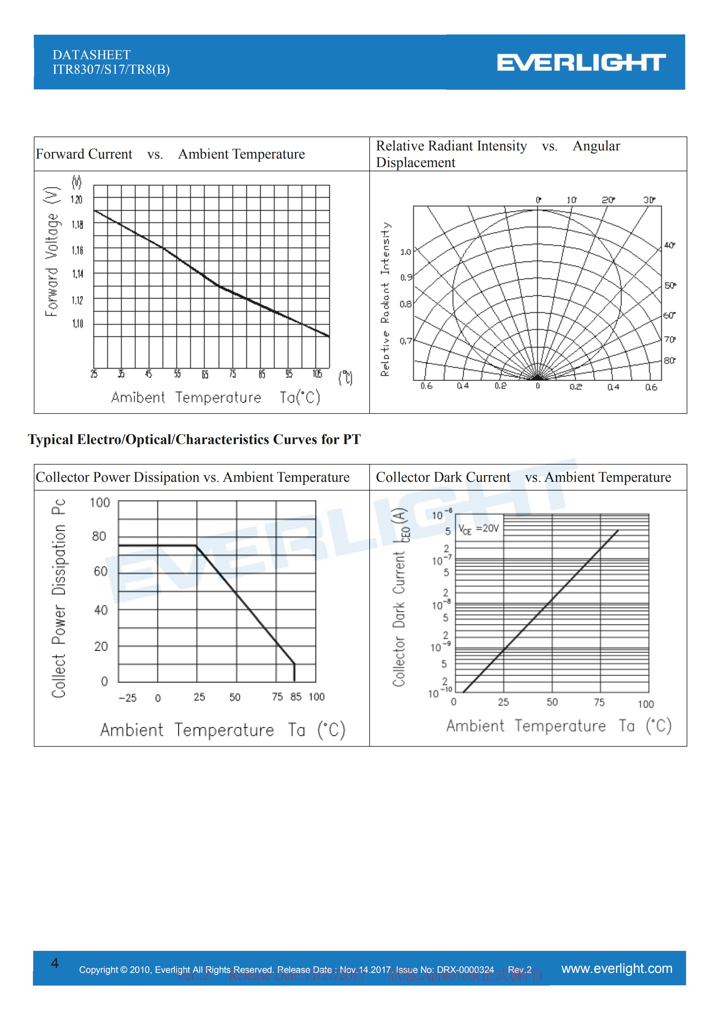 亿光贴片式光电开关ITR8307/S17/TR8(B)光电传感器参数及规格书(PDF 数据表)
