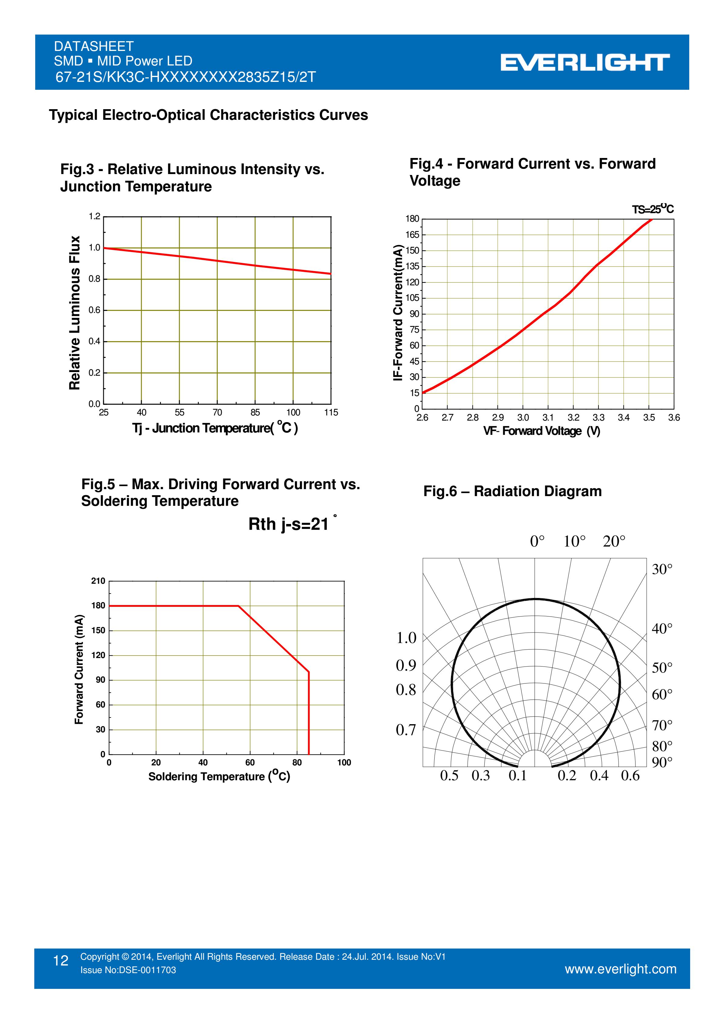亿光贴片2835灯珠67-21S/KK3C-H3030R1R42835Z15/2T 白光规格书PDF（数据表）