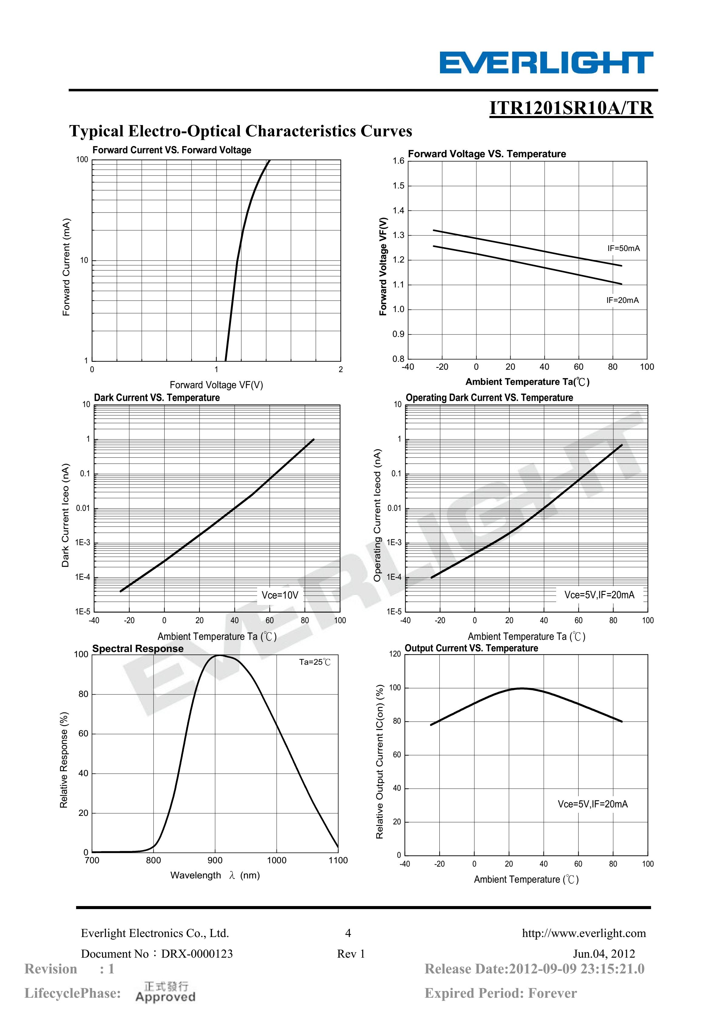 亿光贴片反射式光电开关ITR1201SR10A/TR参数及规格书(PDF 数据表)