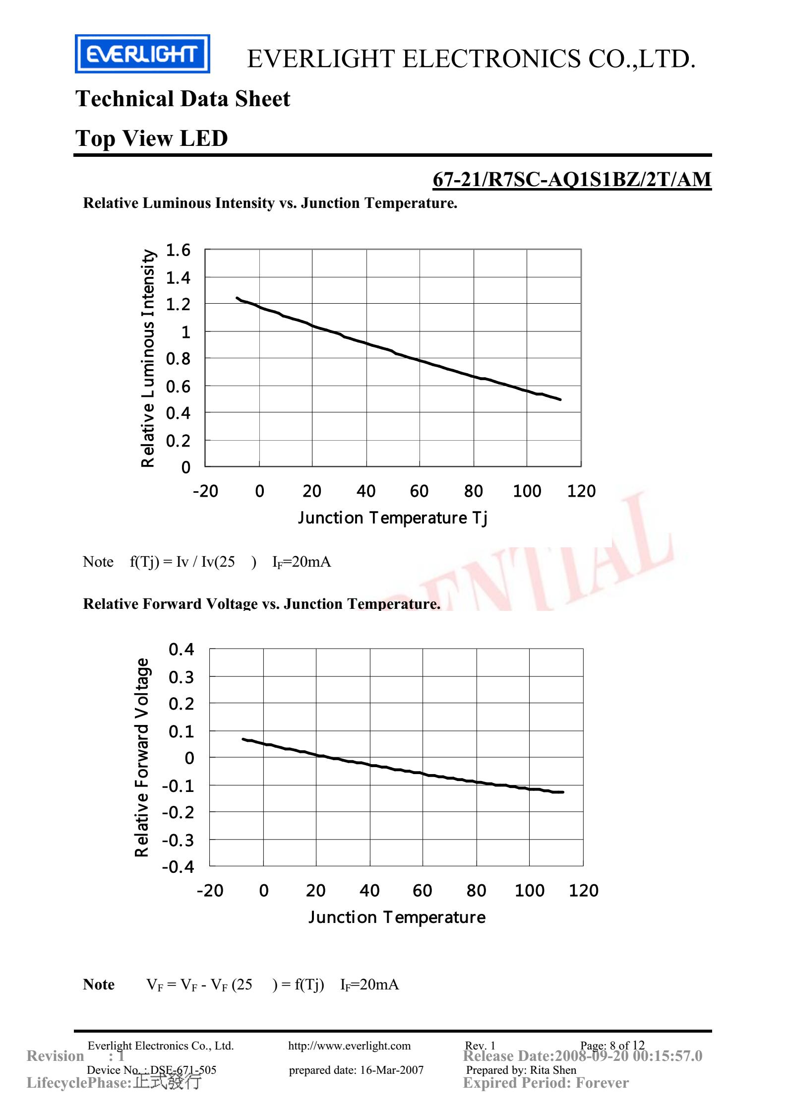 亿光贴片3528汽车专用灯珠67-21/R7SC-AQ1S1BZ/2T/AM参数及规格书(PDF 数据表)