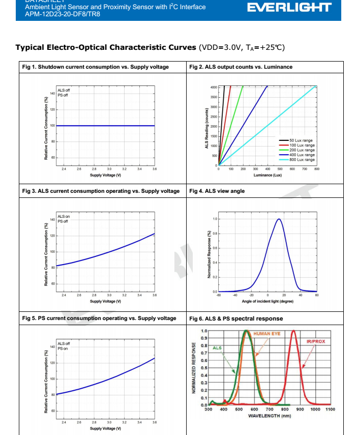 亿光接近式传感器APM-12D23-20-DF8/TR8规格书PDF